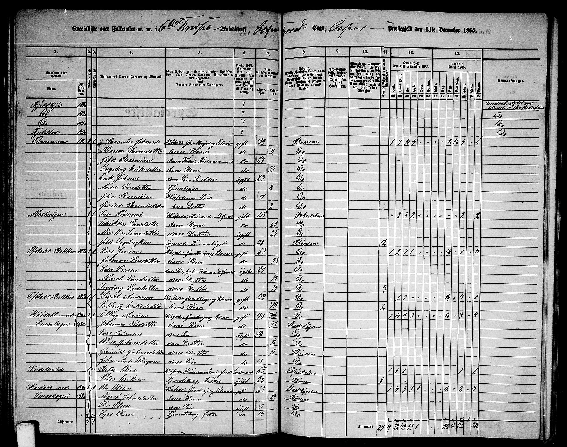 RA, 1865 census for Børsa, 1865, p. 90