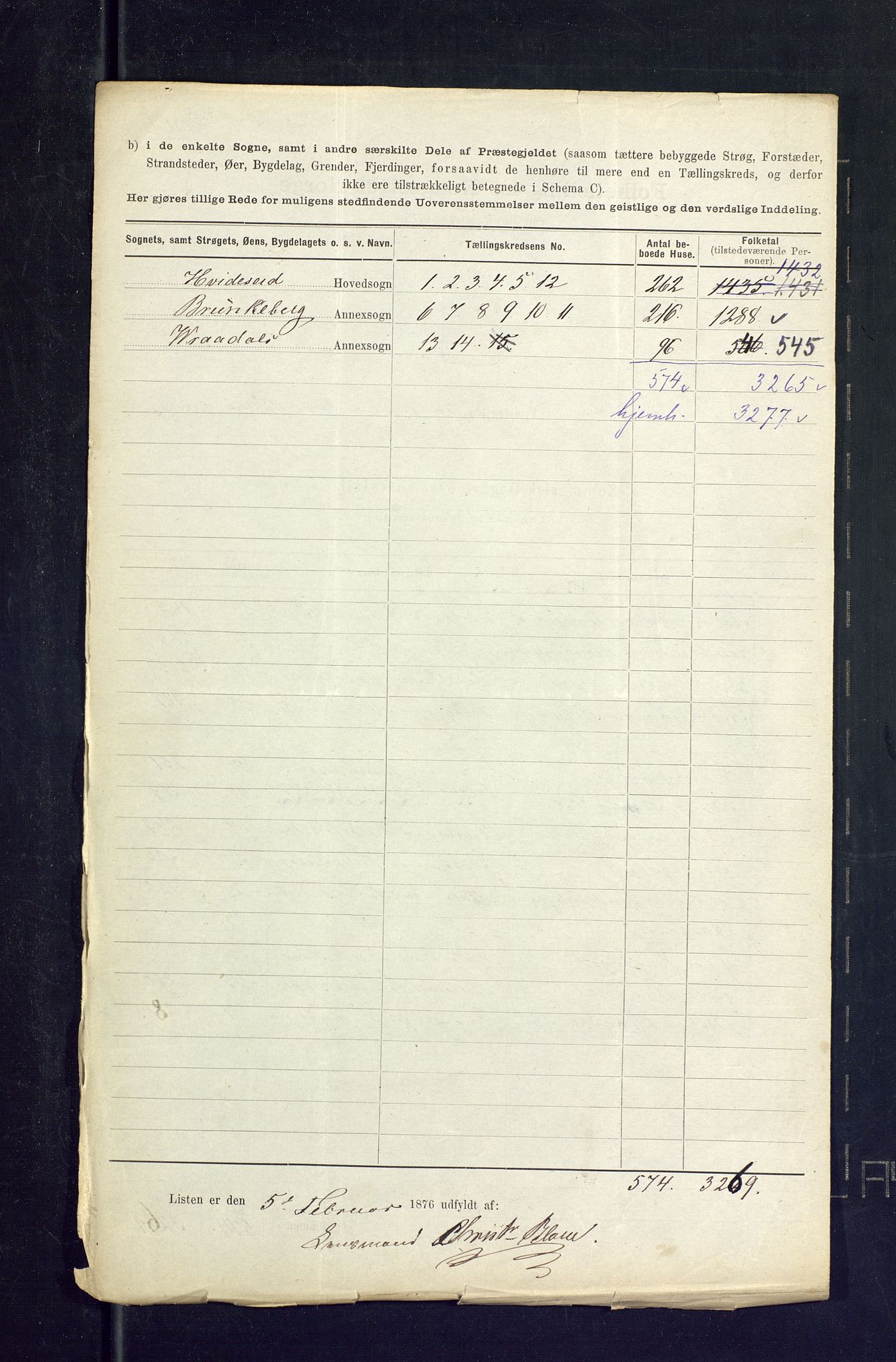 SAKO, 1875 census for 0829P Kviteseid, 1875, p. 51