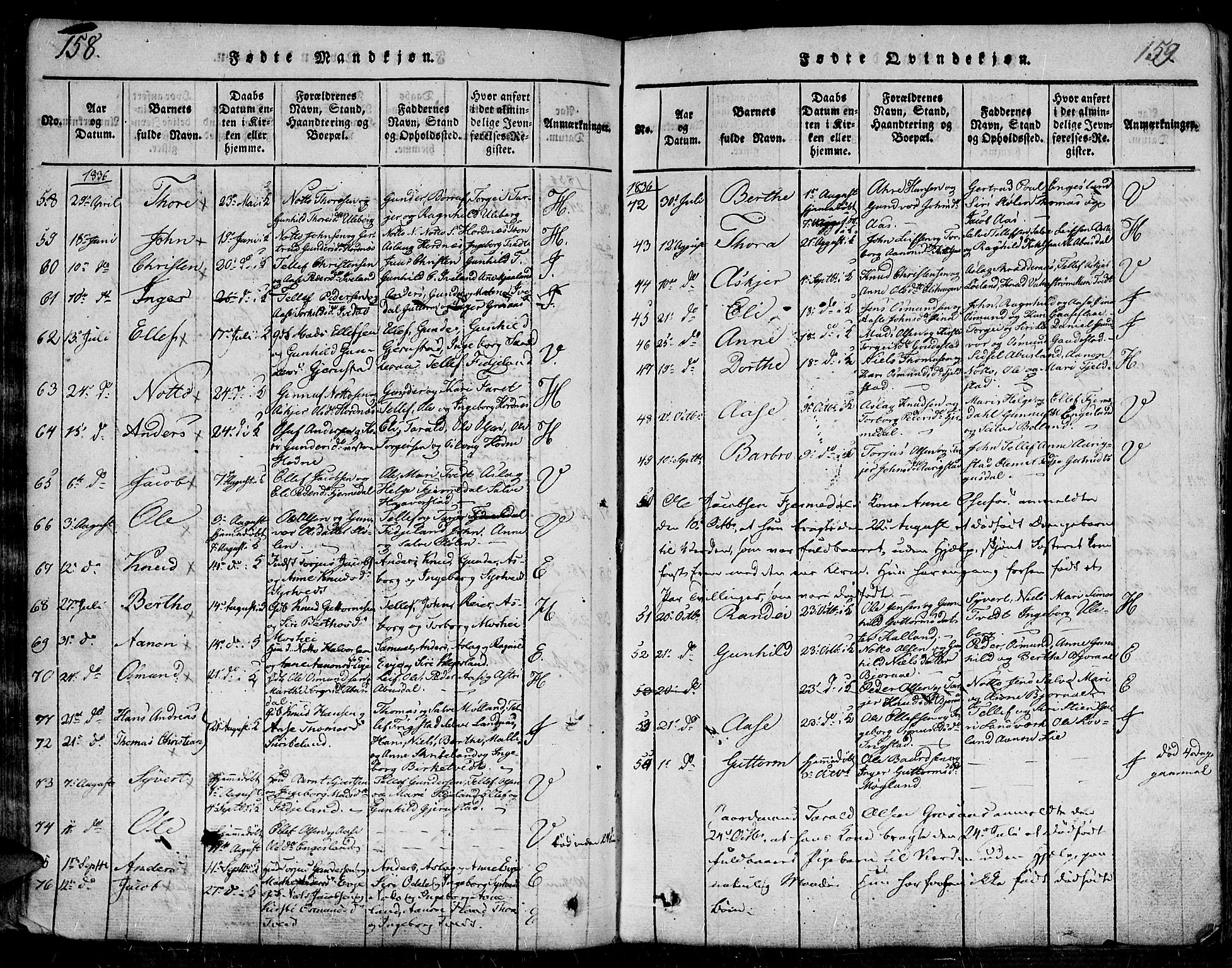 Evje sokneprestkontor, SAK/1111-0008/F/Fa/Faa/L0004: Parish register (official) no. A 4, 1816-1840, p. 158-159