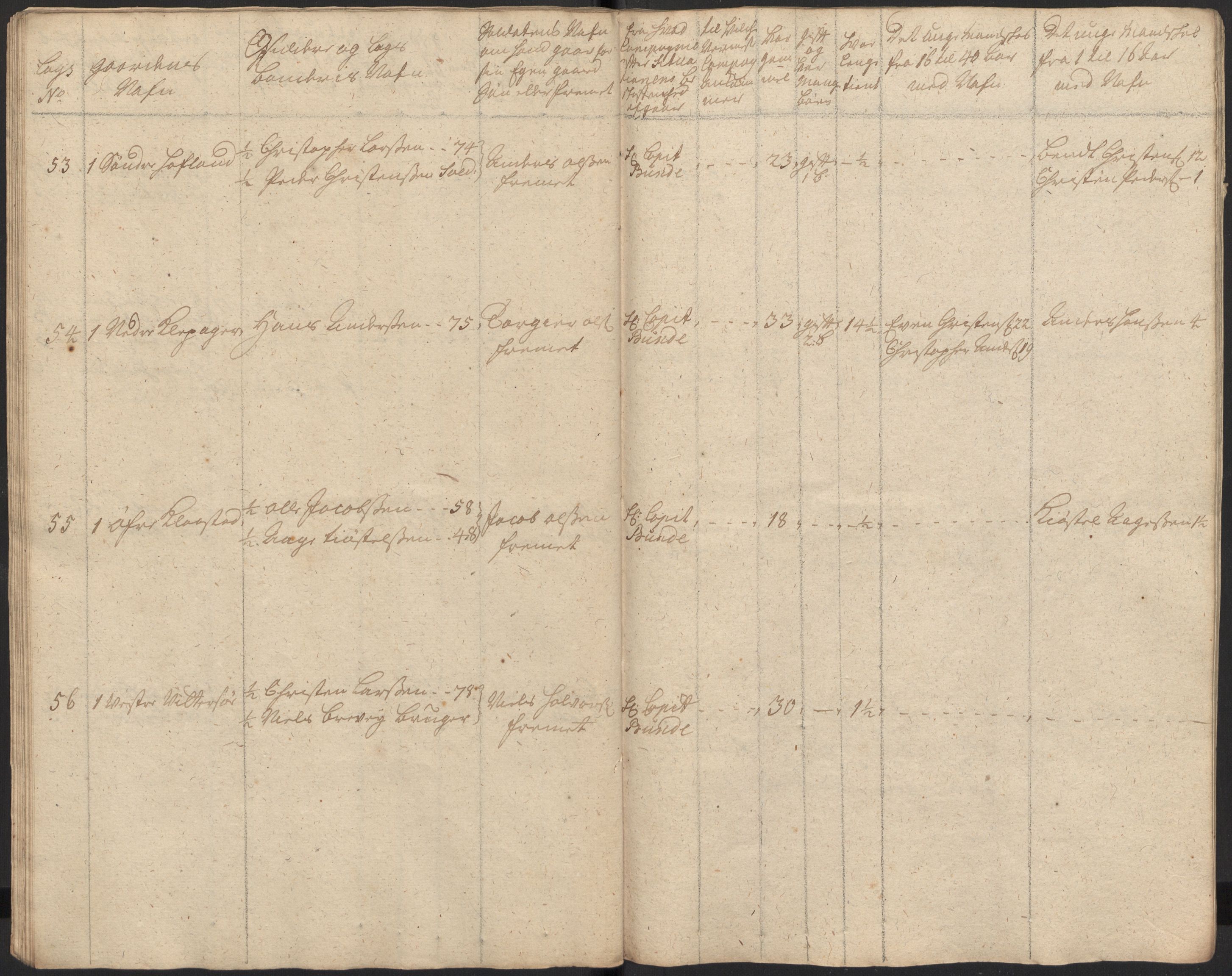 Rentekammeret inntil 1814, Realistisk ordnet avdeling, AV/RA-EA-4070/Ki/L0015: [S14]: Hovedlegdsruller, 1726, p. 49