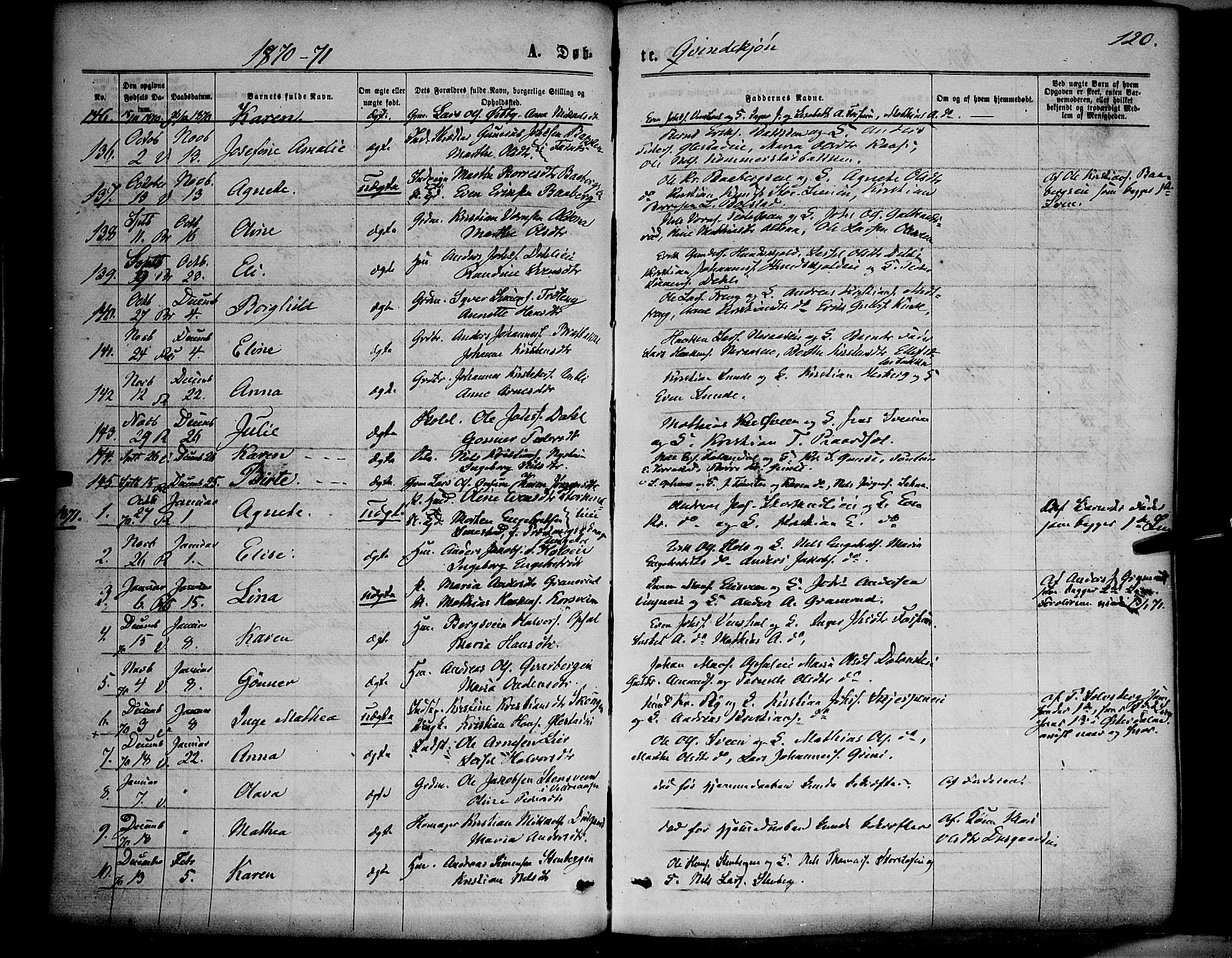 Ringsaker prestekontor, SAH/PREST-014/K/Ka/L0011: Parish register (official) no. 11, 1870-1878, p. 120