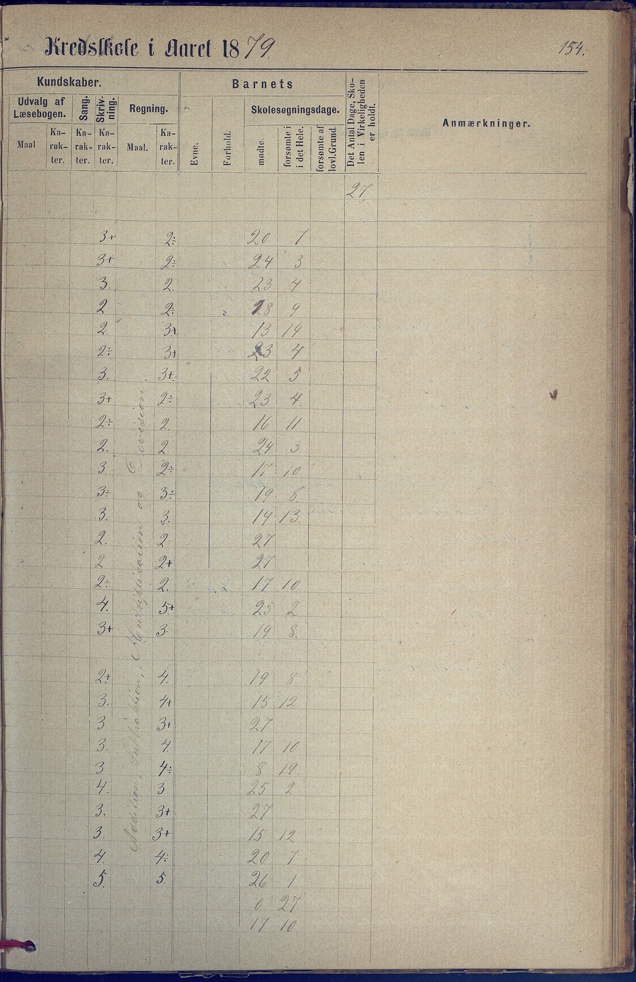 Hisøy kommune frem til 1991, AAKS/KA0922-PK/31/L0005: Skoleprotokoll, 1877-1892, p. 154