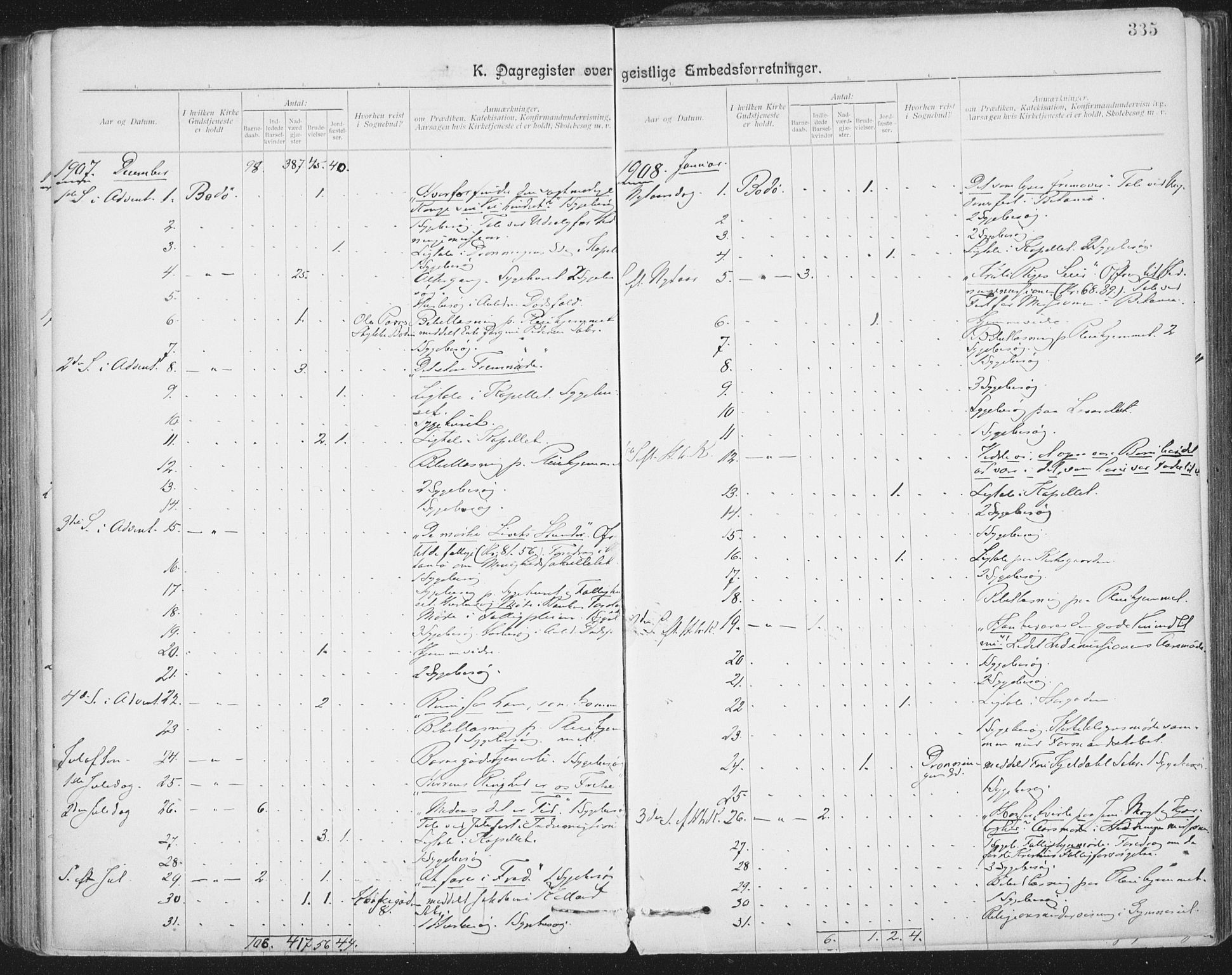 Ministerialprotokoller, klokkerbøker og fødselsregistre - Nordland, SAT/A-1459/801/L0012: Parish register (official) no. 801A12, 1900-1916, p. 335