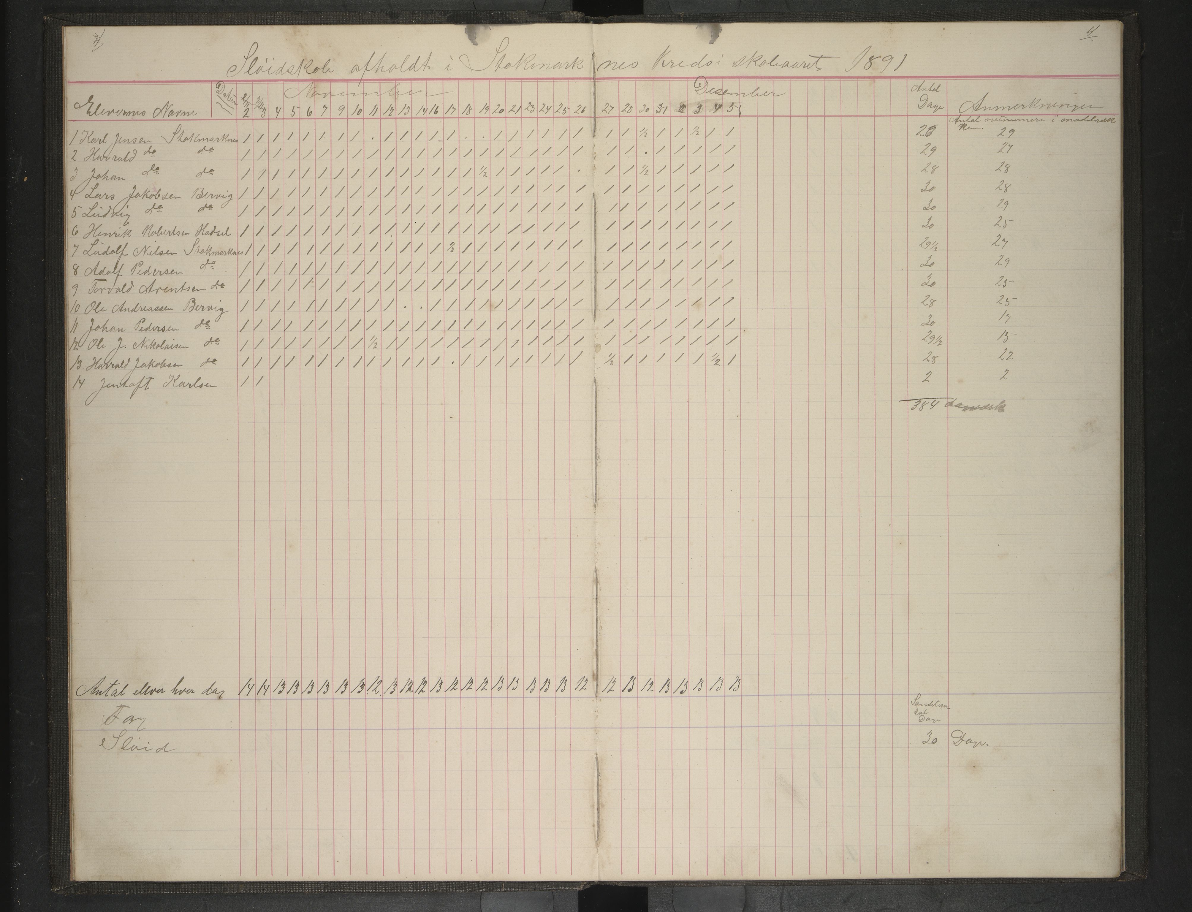 Hadsel kommune. Ymse skolekretser , AIN/K-18660.510.57/F/Ff/L0002: Aftenskoleprotokoll for Breivik, Hokland, Stokmarknes. Lærer A. Bang, 1887-1914