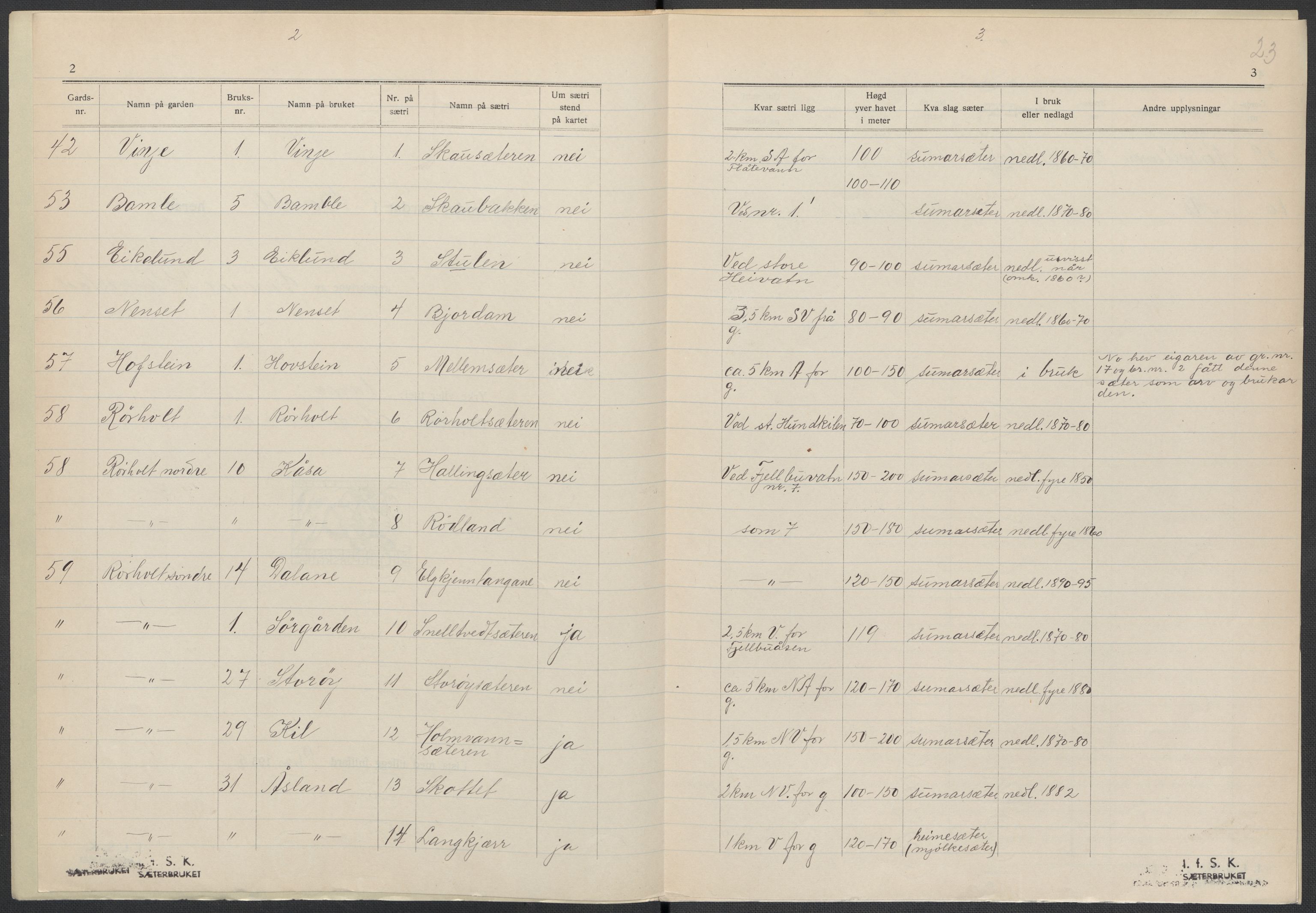 Instituttet for sammenlignende kulturforskning, AV/RA-PA-0424/F/Fc/L0007/0001: Eske B7: / Telemark (perm XVI), 1934-1936, p. 23