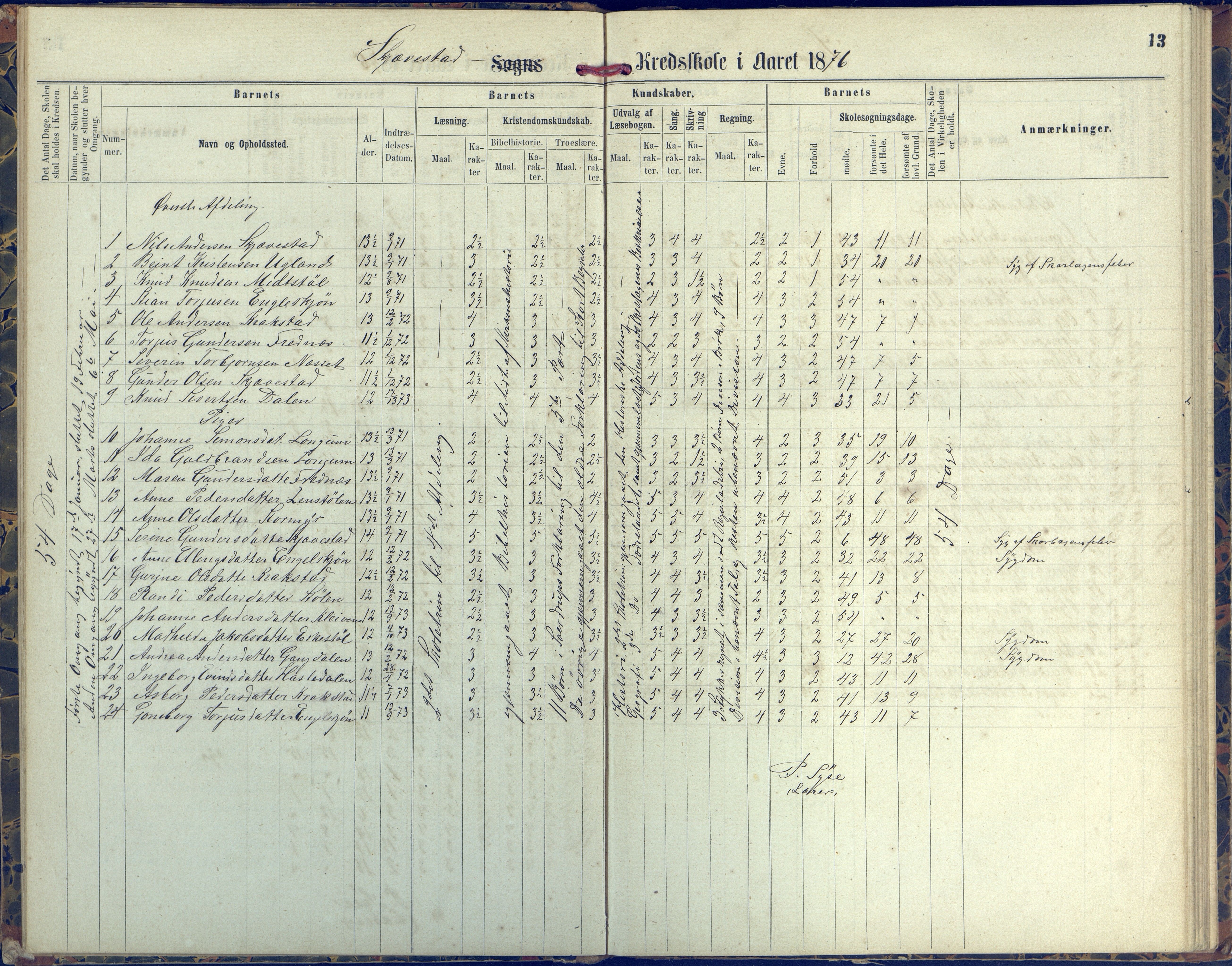 Austre Moland kommune, AAKS/KA0918-PK/09/09d/L0004: Skoleprotokoll, 1874-1890, p. 13