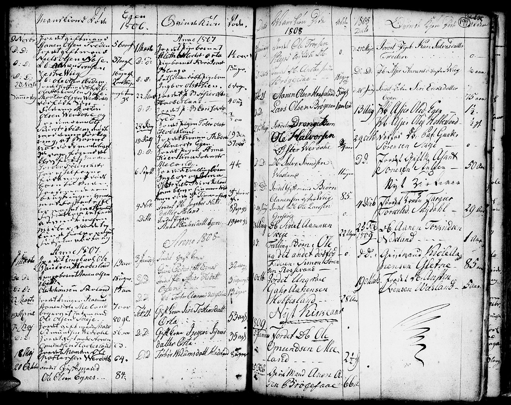 Hægebostad sokneprestkontor, SAK/1111-0024/F/Fa/Faa/L0001: Parish register (official) no. A 1 /2, 1760-1823, p. 199