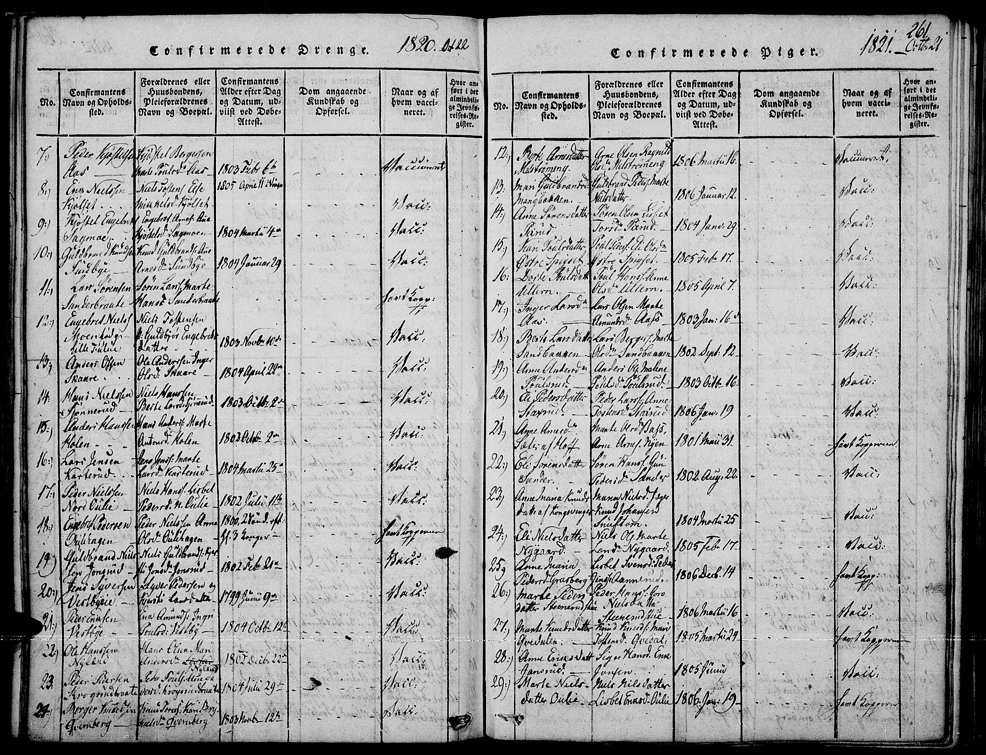 Strøm-Odalen prestekontor, SAH/PREST-028/H/Ha/Haa/L0006: Parish register (official) no. 6, 1814-1850, p. 261
