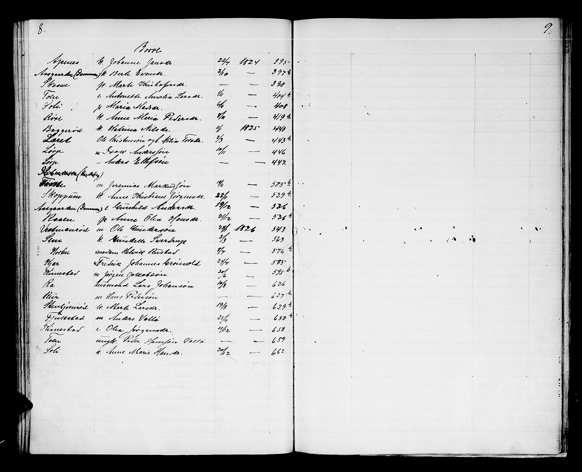 Søndre Jarlsberg sorenskriveri, AV/SAKO-A-129/H/Hb/Hba/L0019: Lorens Bergs register til Hba/L0014-L0017 og Hbd/L0001, 1808-1837