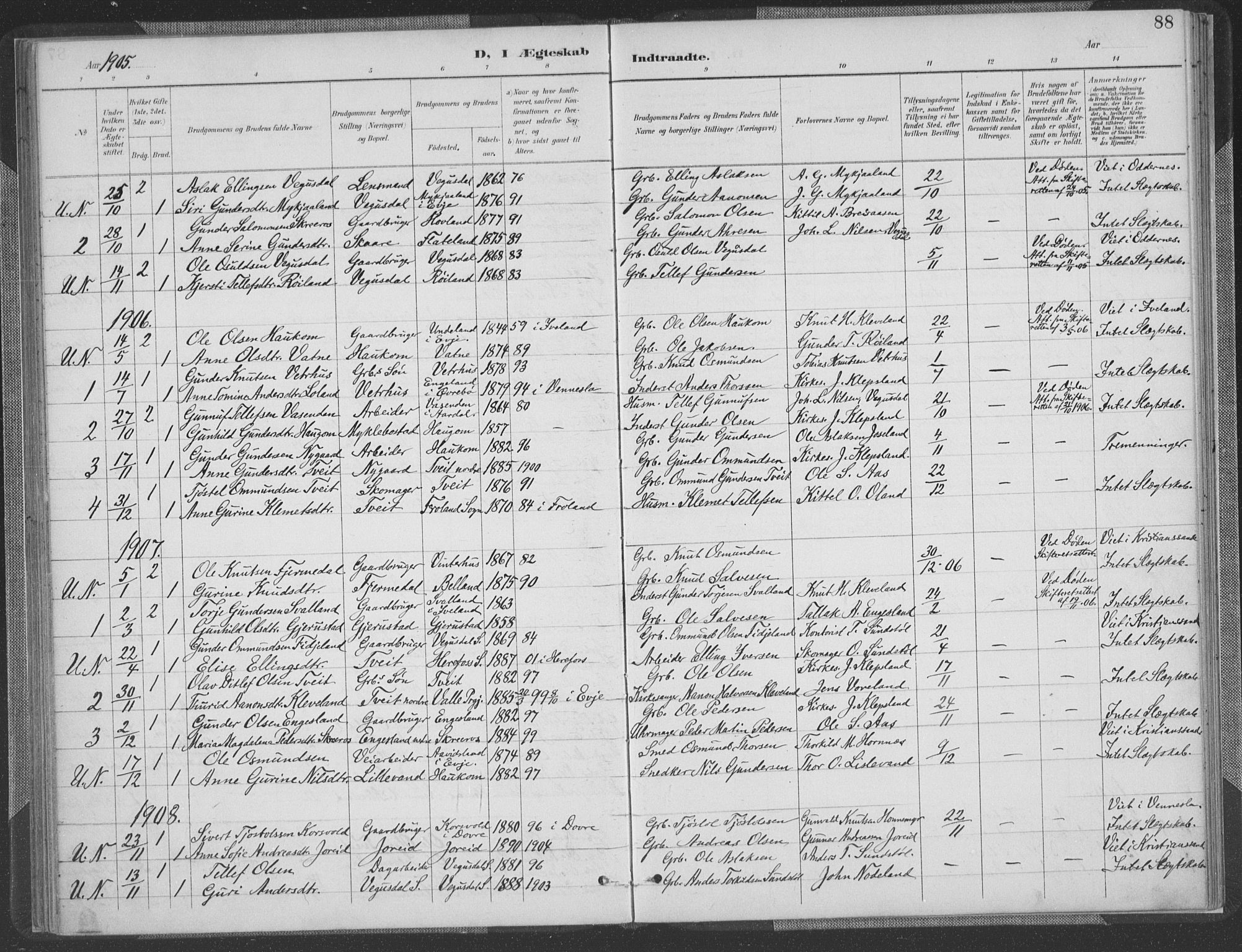 Herefoss sokneprestkontor, SAK/1111-0019/F/Fa/Fab/L0004: Parish register (official) no. A 4, 1887-1909, p. 88
