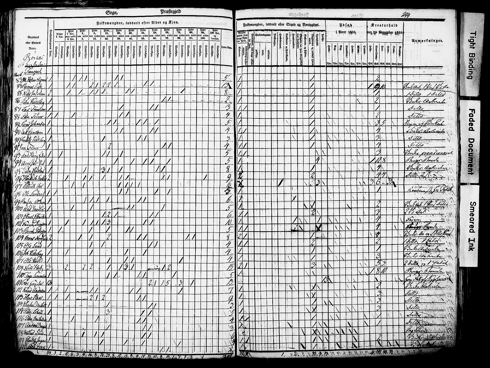 , Census 1835 for Røros, 1835, p. 4