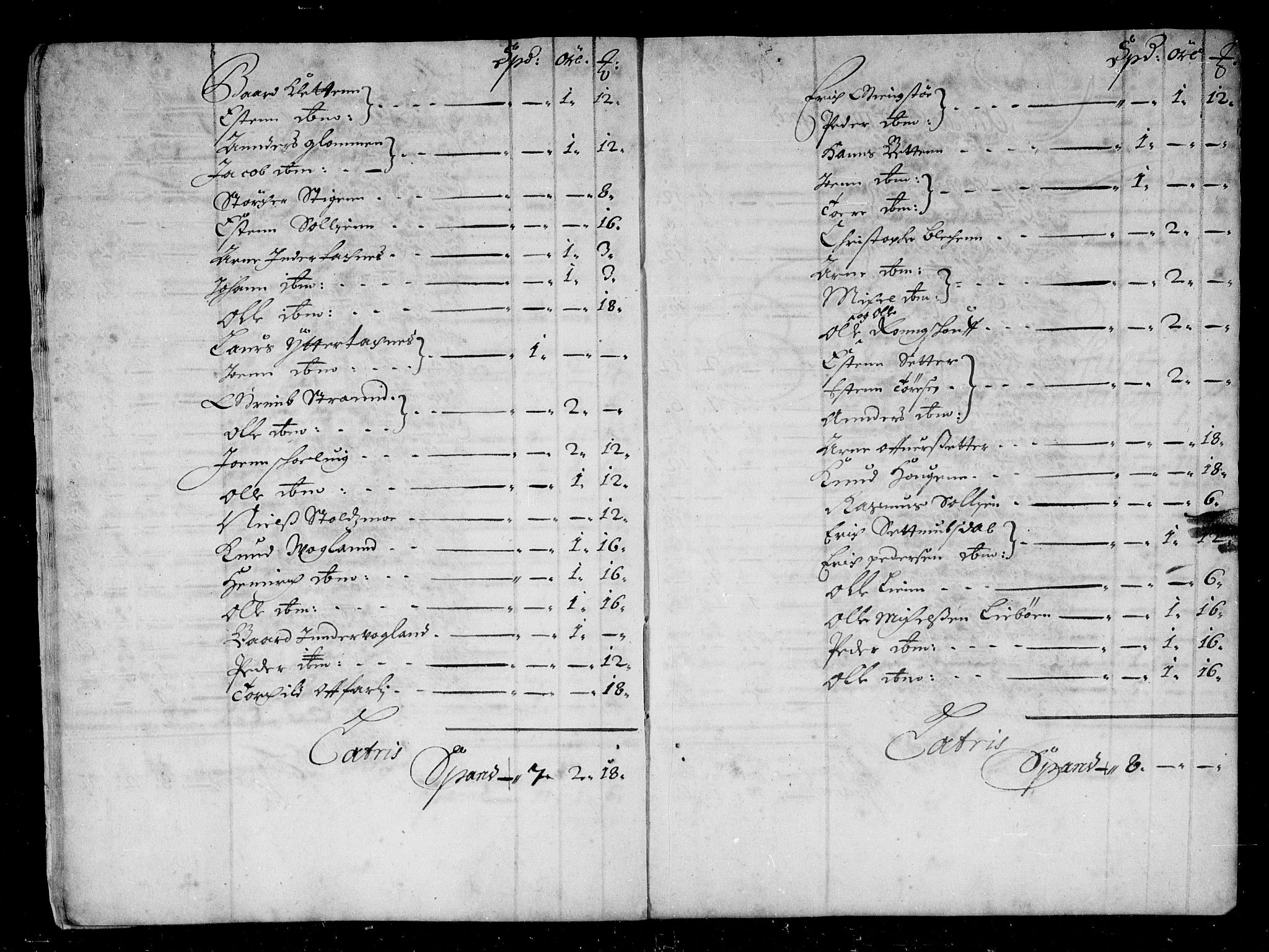 Rentekammeret inntil 1814, Reviderte regnskaper, Stiftamtstueregnskaper, Trondheim stiftamt og Nordland amt, AV/RA-EA-6044/R/Rd/L0041: Trondheim stiftamt, 1675