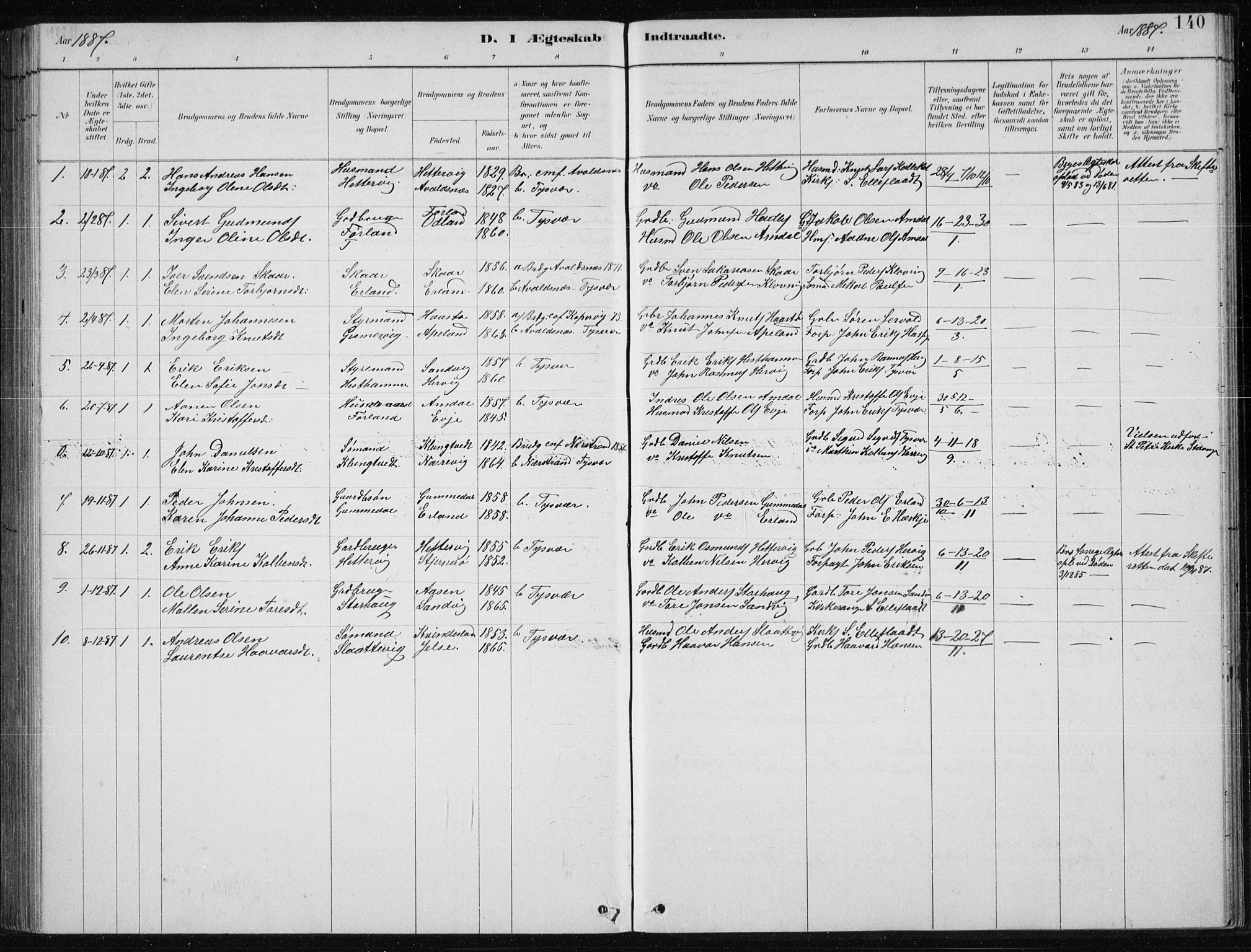Tysvær sokneprestkontor, SAST/A -101864/H/Ha/Hab/L0004: Parish register (copy) no. B 4, 1883-1896, p. 140