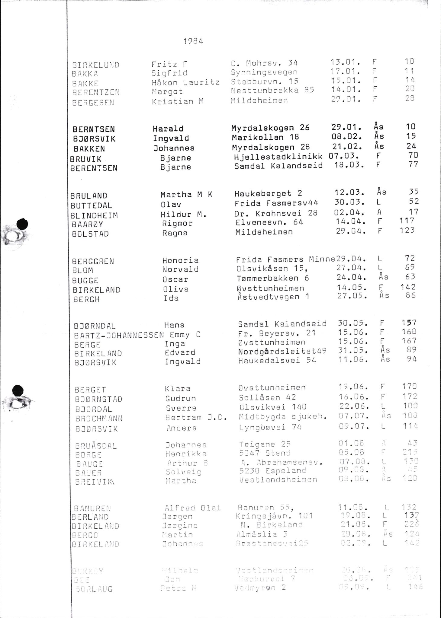 Byfogd og Byskriver i Bergen, AV/SAB-A-3401/06/06Nb/L0015: Register til dødsfalljournaler, 1976-1989, p. 21