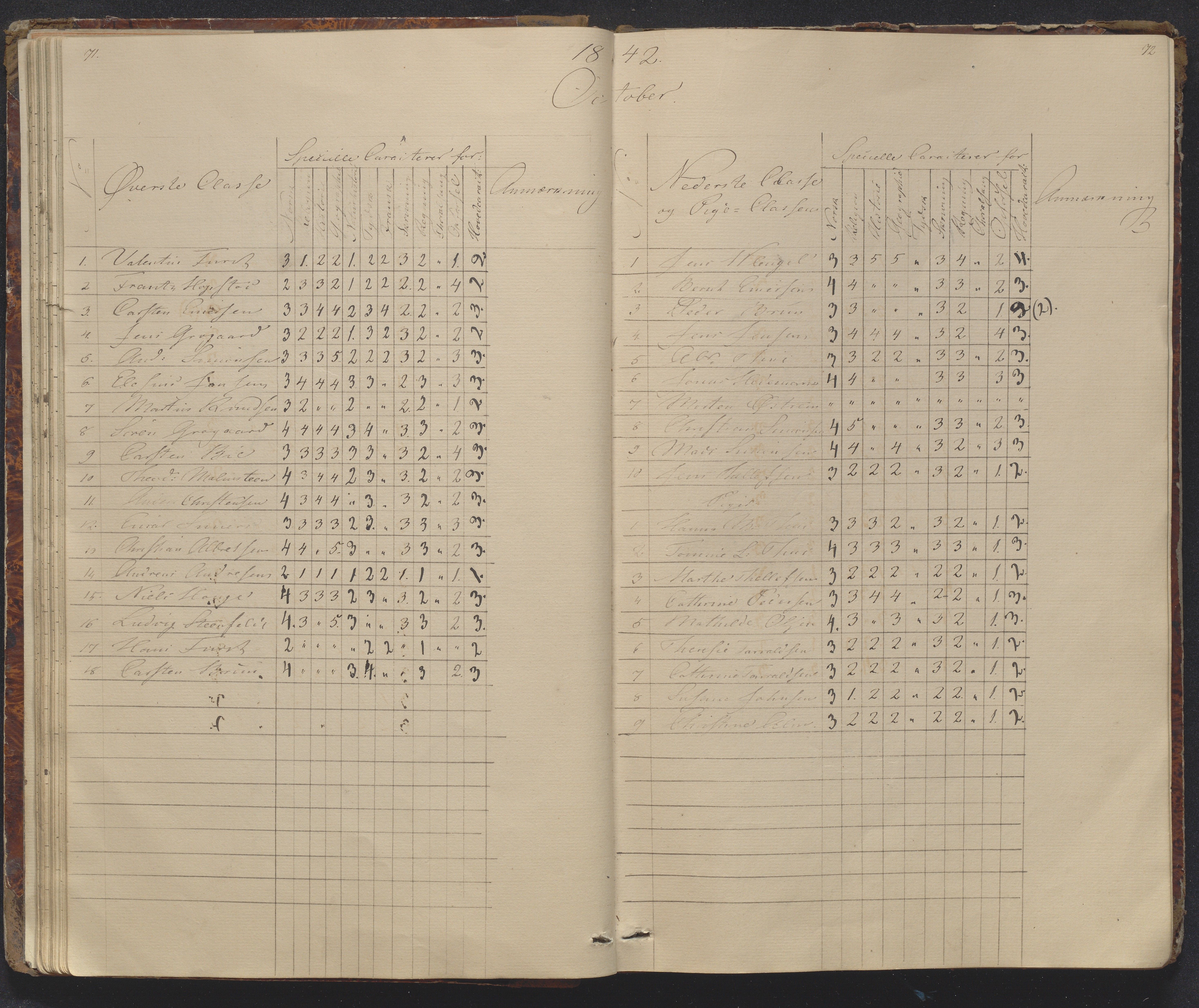 Risør kommune, AAKS/KA0901-PK/1/05/05g/L0002: Karakterprotokoll, 1841-1850, p. 71-72