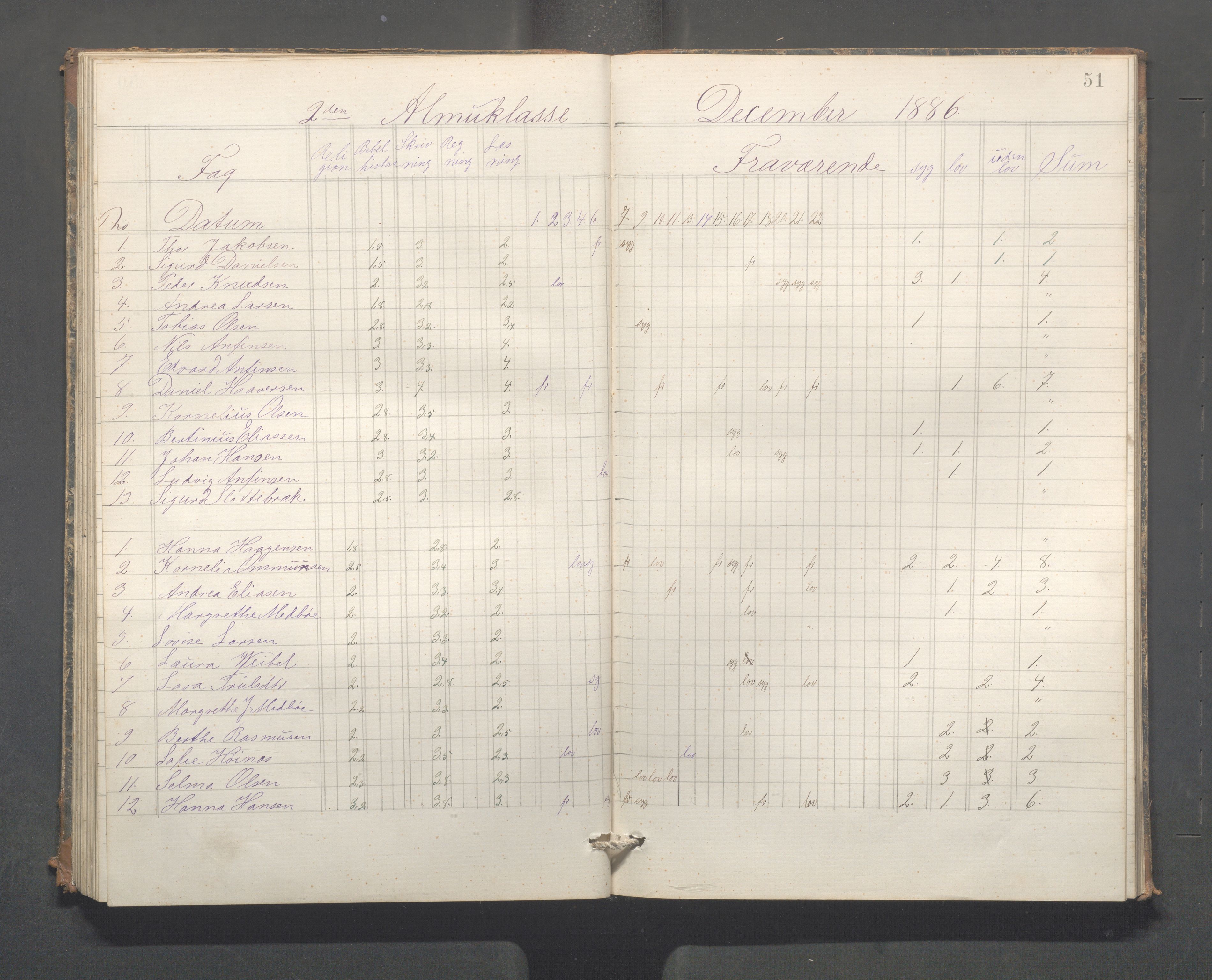 Skudeneshavn kommune - Skudeneshavn høiere almueskole, IKAR/A-374/F/L0009: Karakterprotokoll, 1885-1891, p. 51