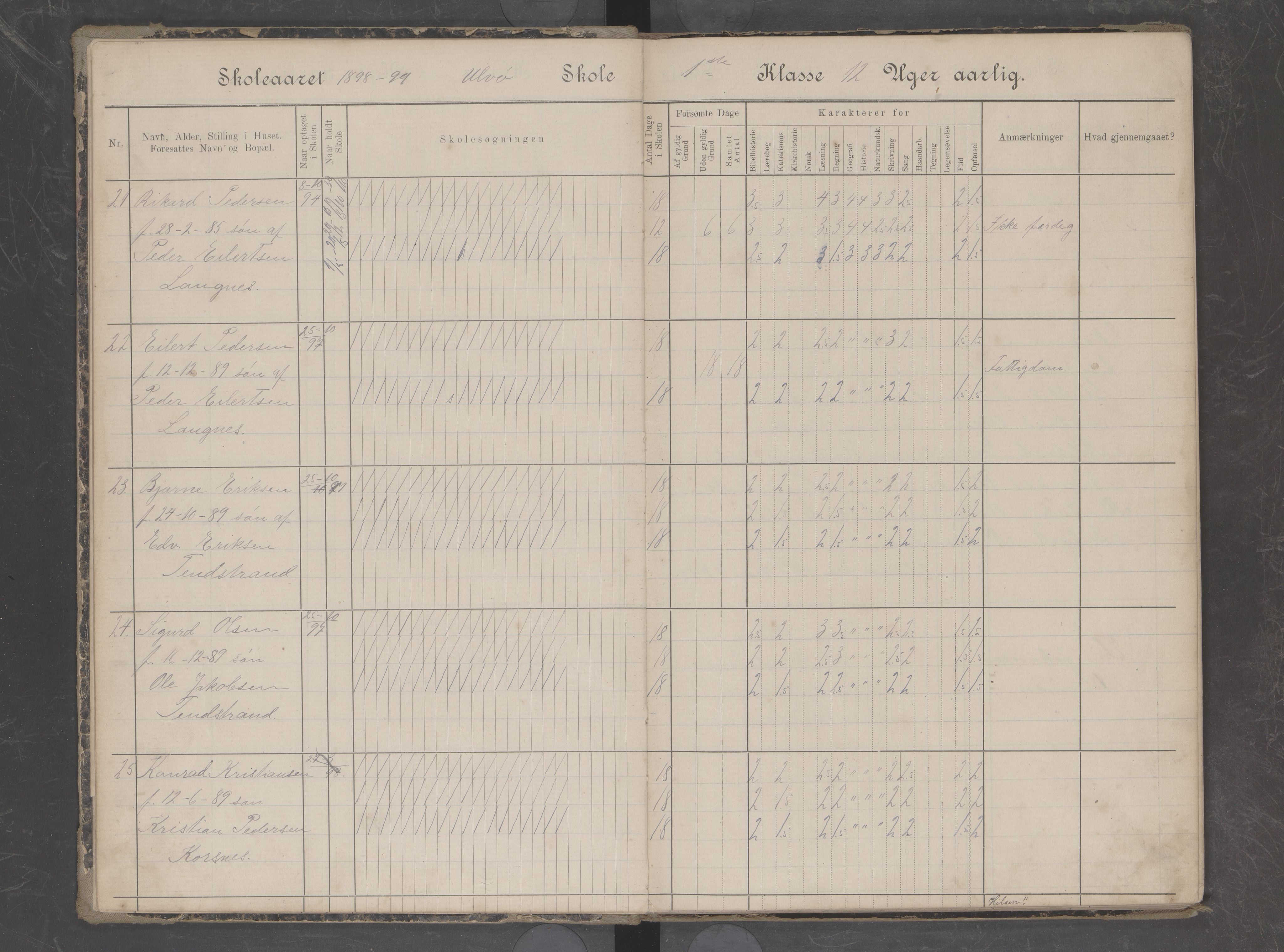 Hadsel kommune. Ulvøy skolekrets, AIN/K-18660.510.07/G/L0007: Skoleprotokoll for Ulvøy skole, 1898-1904