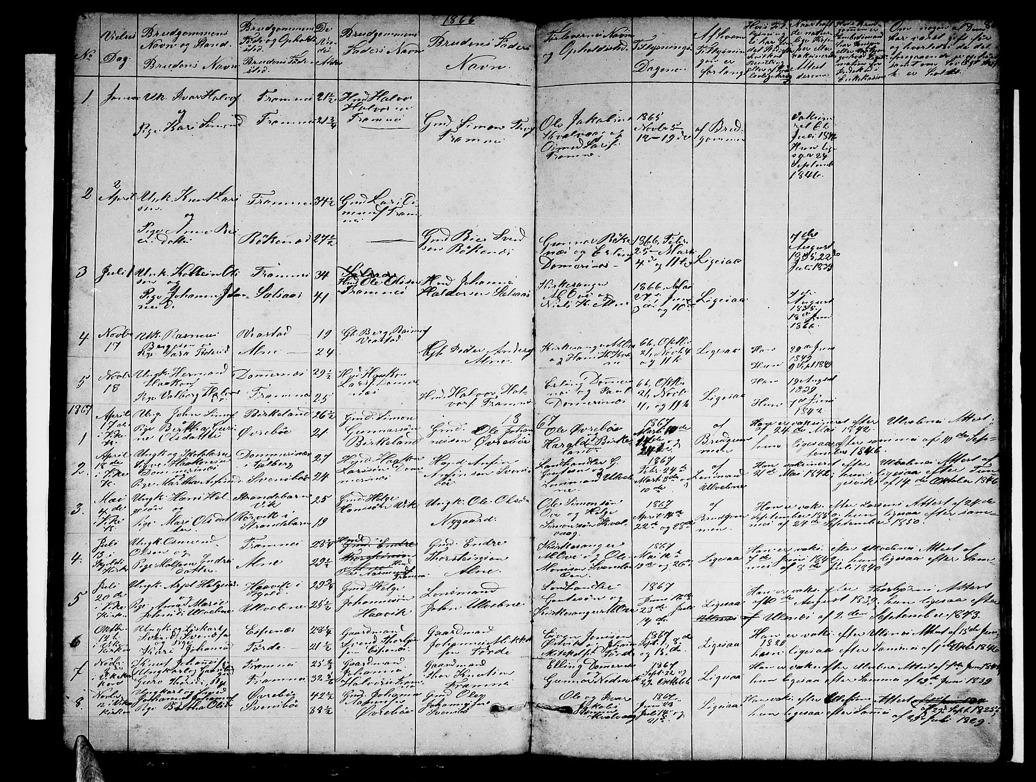 Sveio Sokneprestembete, SAB/A-78501/H/Hab: Parish register (copy) no. C 2, 1866-1886, p. 80