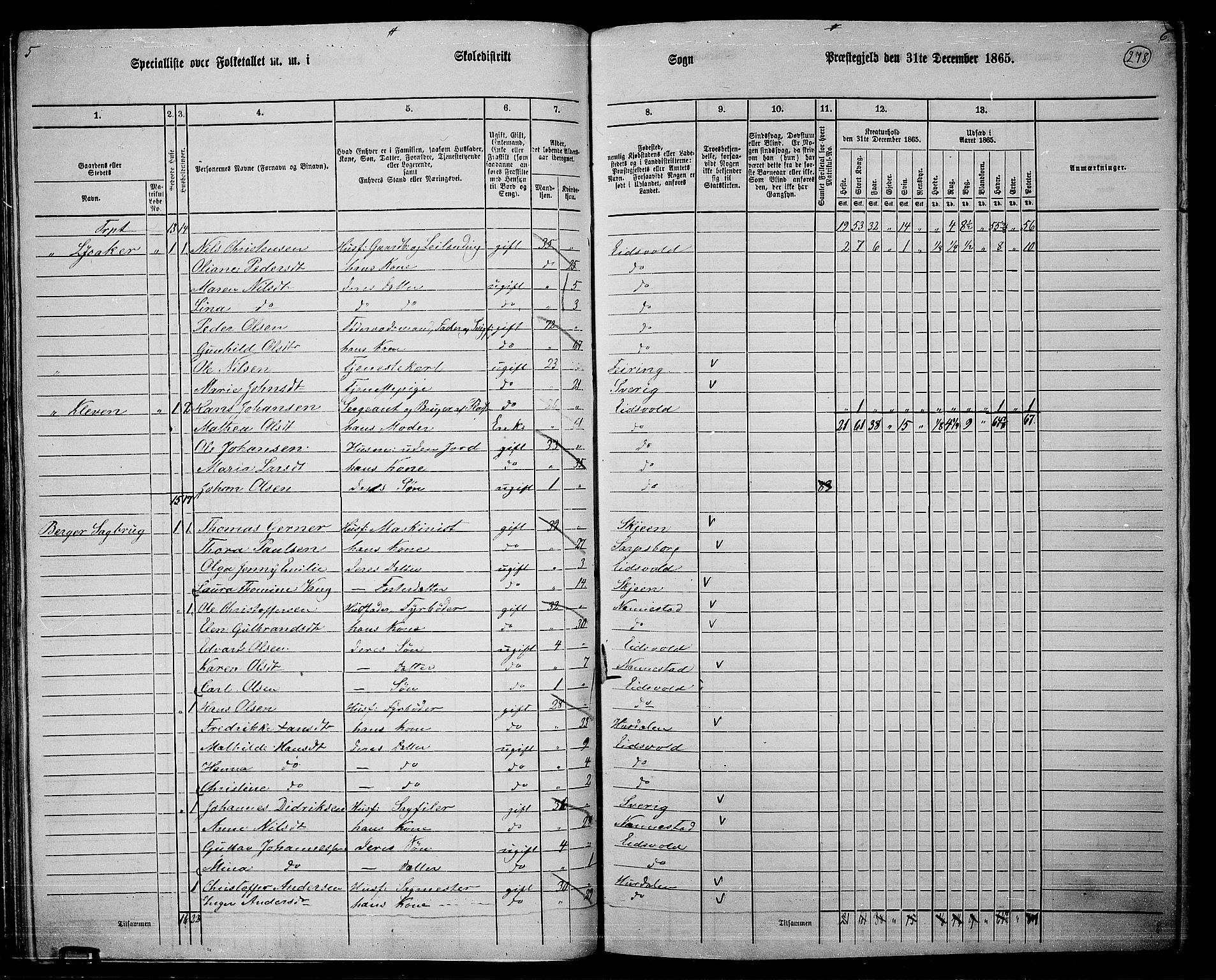 RA, 1865 census for Eidsvoll, 1865, p. 249