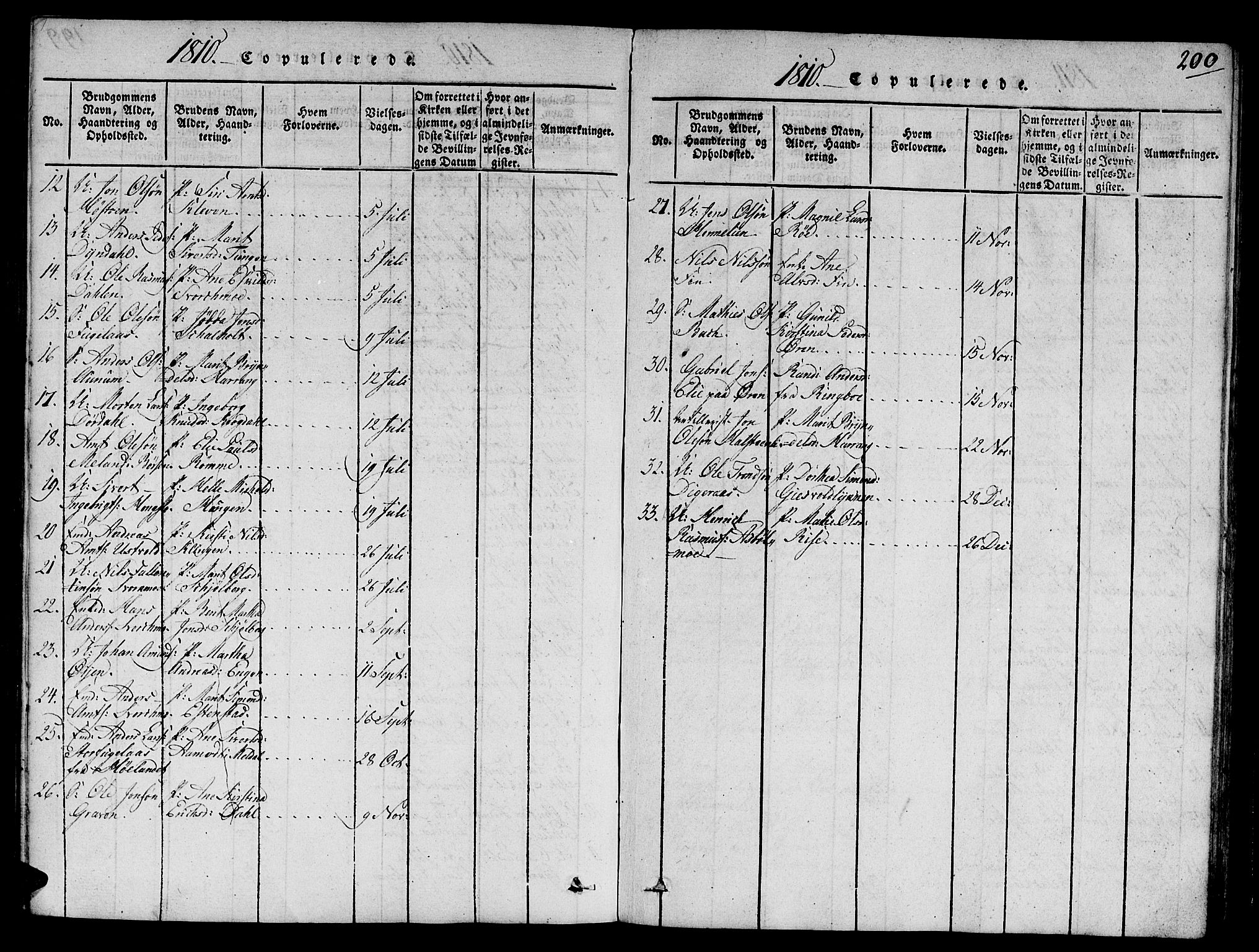 Ministerialprotokoller, klokkerbøker og fødselsregistre - Sør-Trøndelag, SAT/A-1456/668/L0803: Parish register (official) no. 668A03, 1800-1826, p. 200