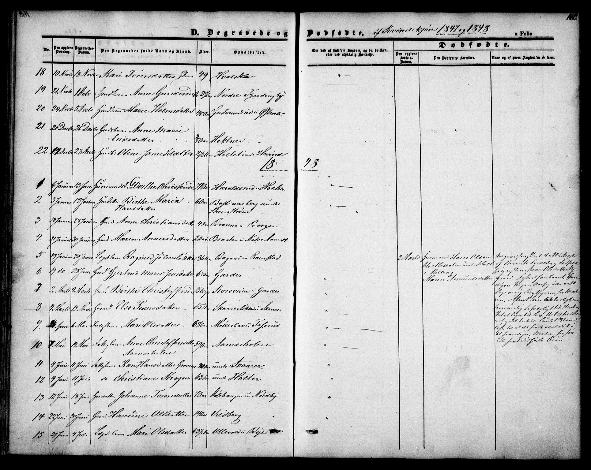 Fet prestekontor Kirkebøker, SAO/A-10370a/F/Fa/L0010: Parish register (official) no. I 10, 1847-1859, p. 160