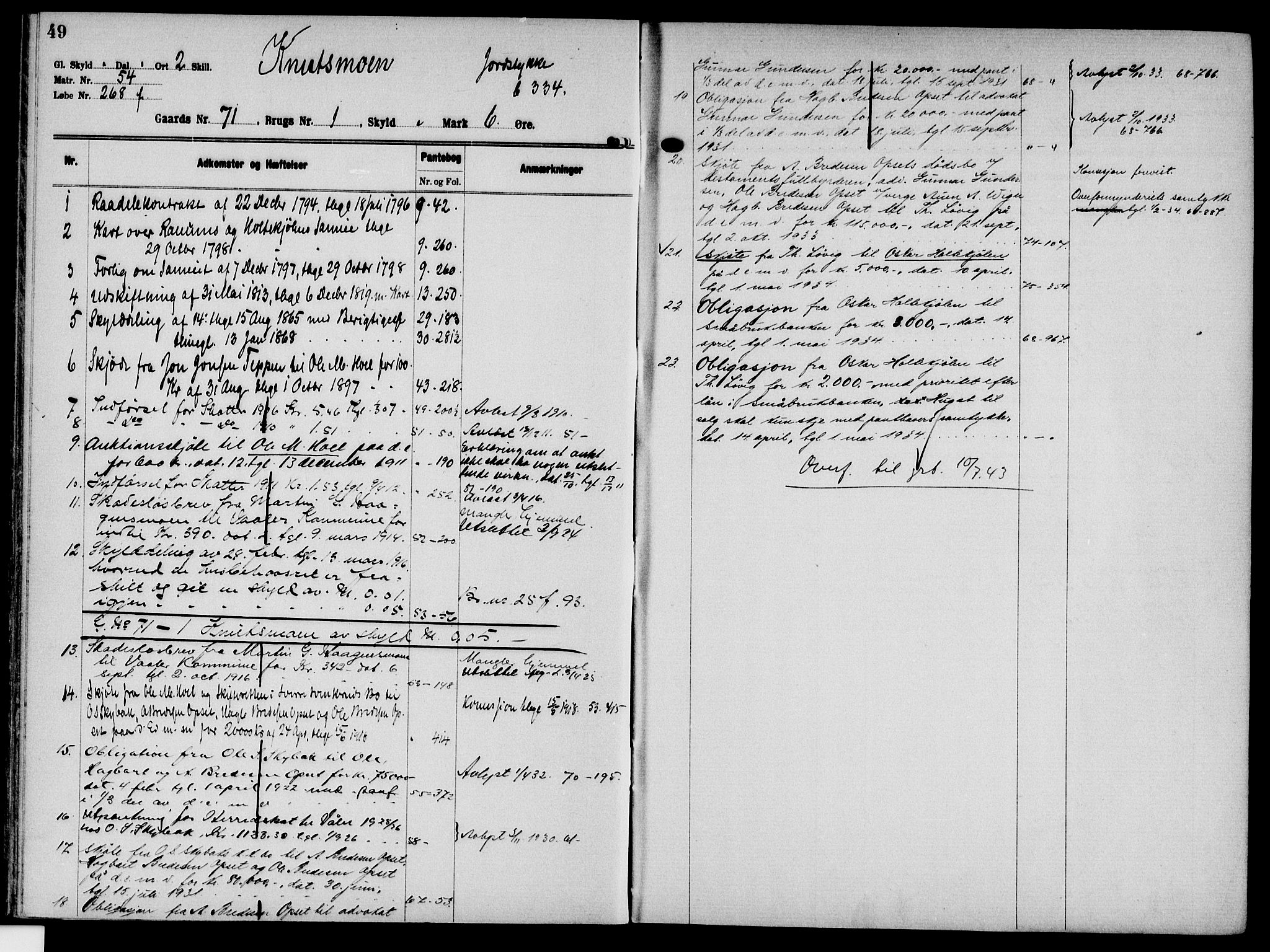 Solør tingrett, AV/SAH-TING-008/H/Ha/Hak/L0006: Mortgage register no. VI, 1900-1935, p. 49