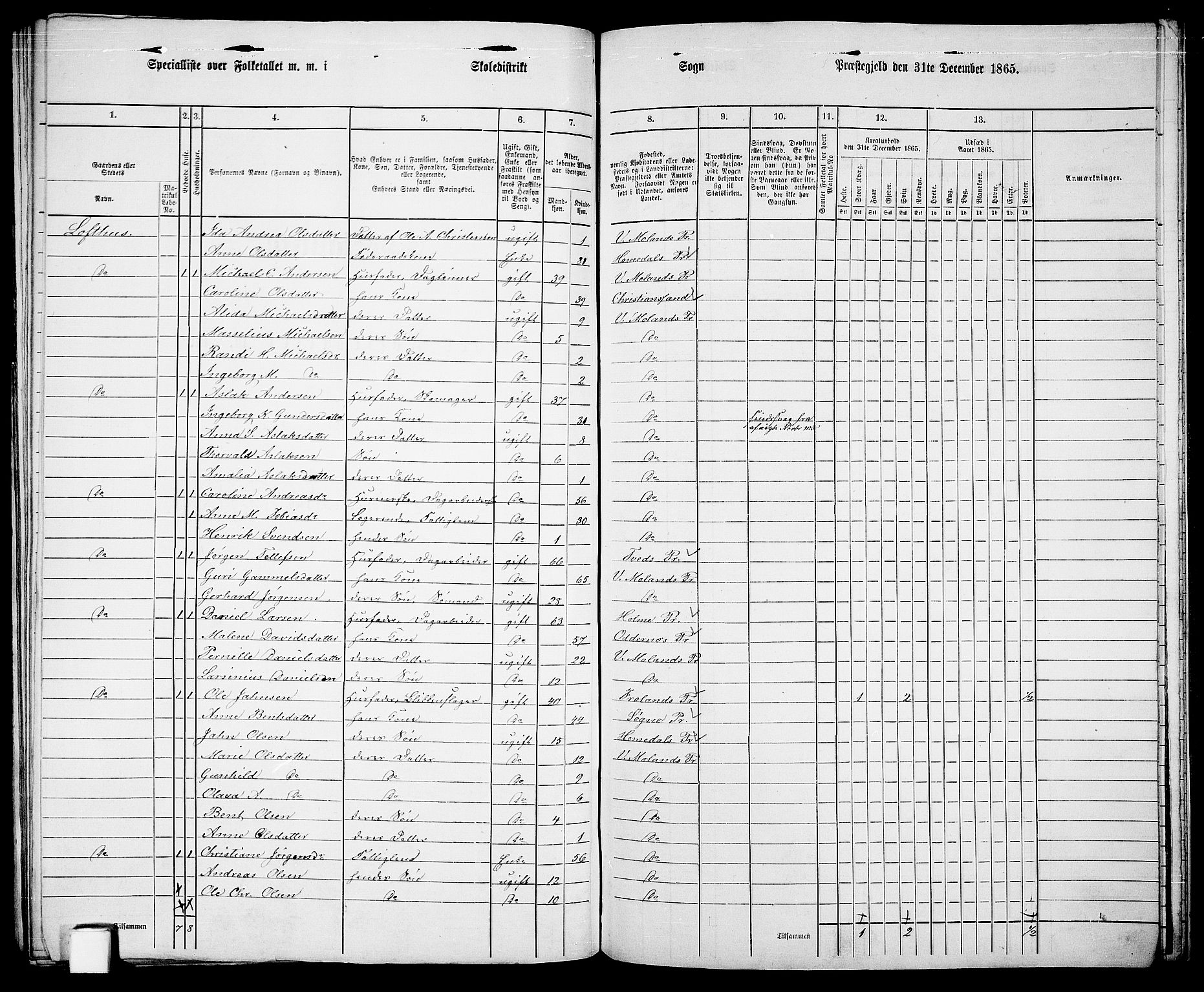 RA, 1865 census for Vestre Moland/Vestre Moland, 1865, p. 73