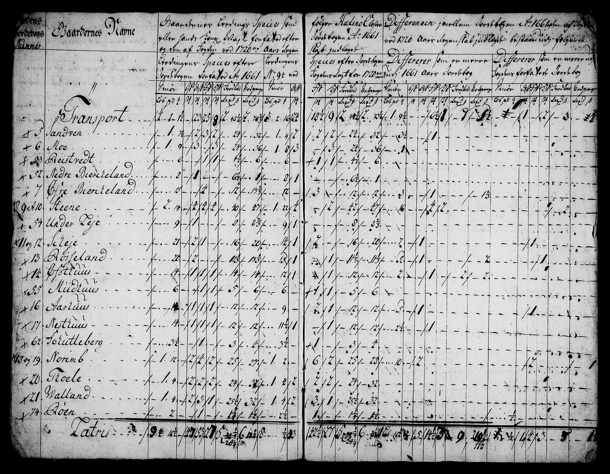 Rentekammeret inntil 1814, Realistisk ordnet avdeling, AV/RA-EA-4070/On/L0005: [Jj 6]: Forskjellige dokumenter om Halsnøy klosters gods, 1697-1770, p. 337