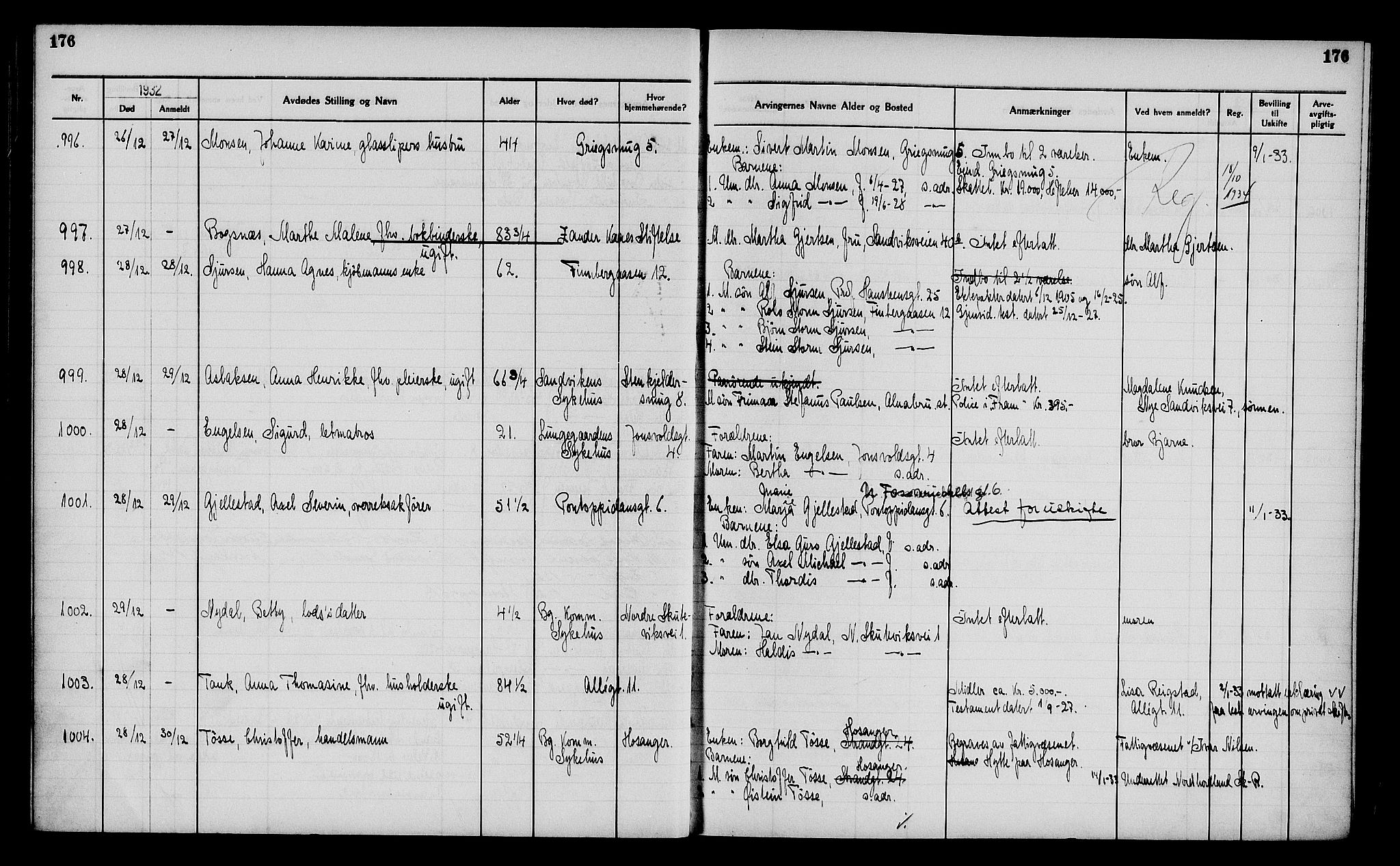 Byfogd og Byskriver i Bergen, AV/SAB-A-3401/06/06Na/L0018: Dødsfallsjournaler, 1931-1934, p. 176