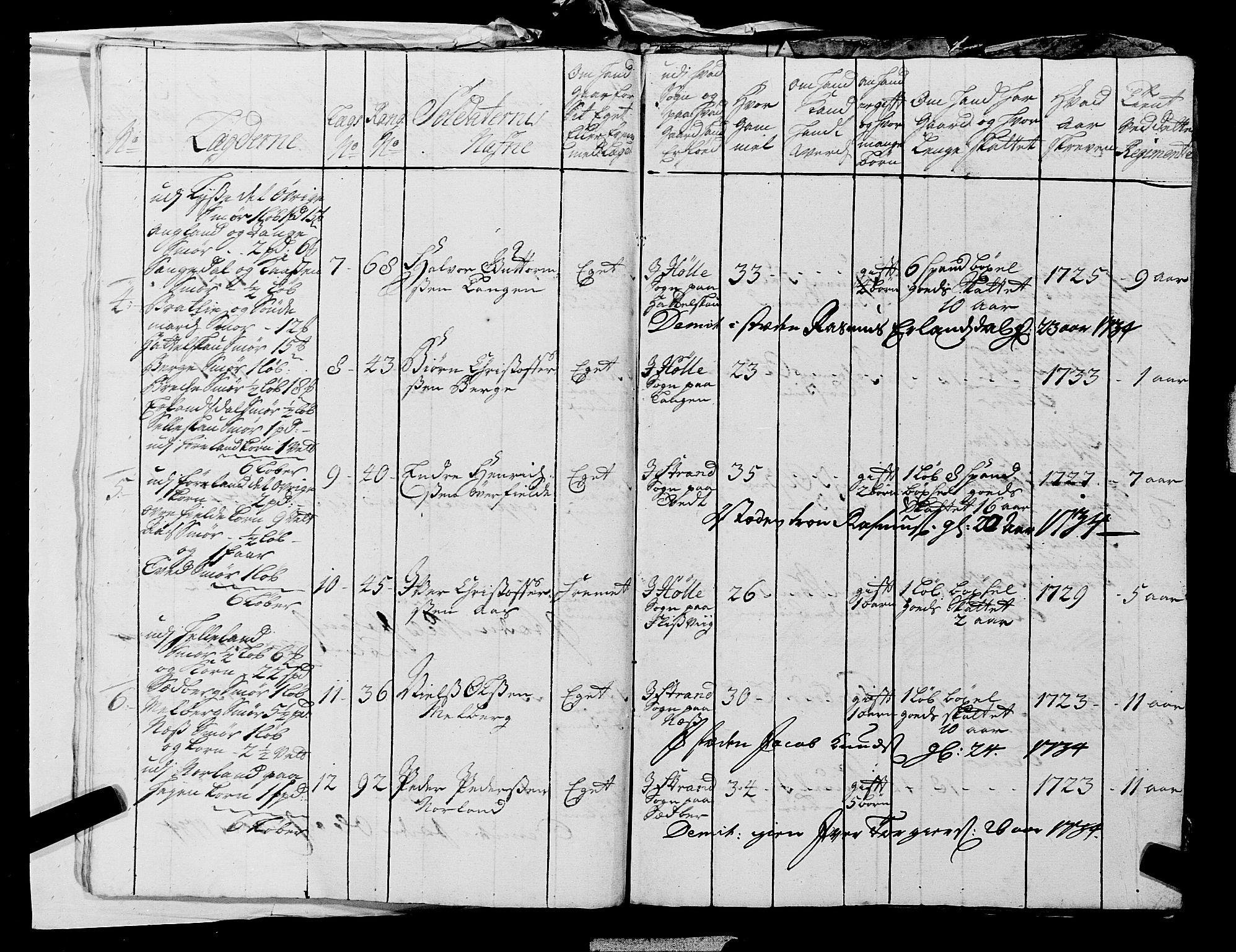 Fylkesmannen i Rogaland, AV/SAST-A-101928/99/3/325/325CA, 1655-1832, p. 2882