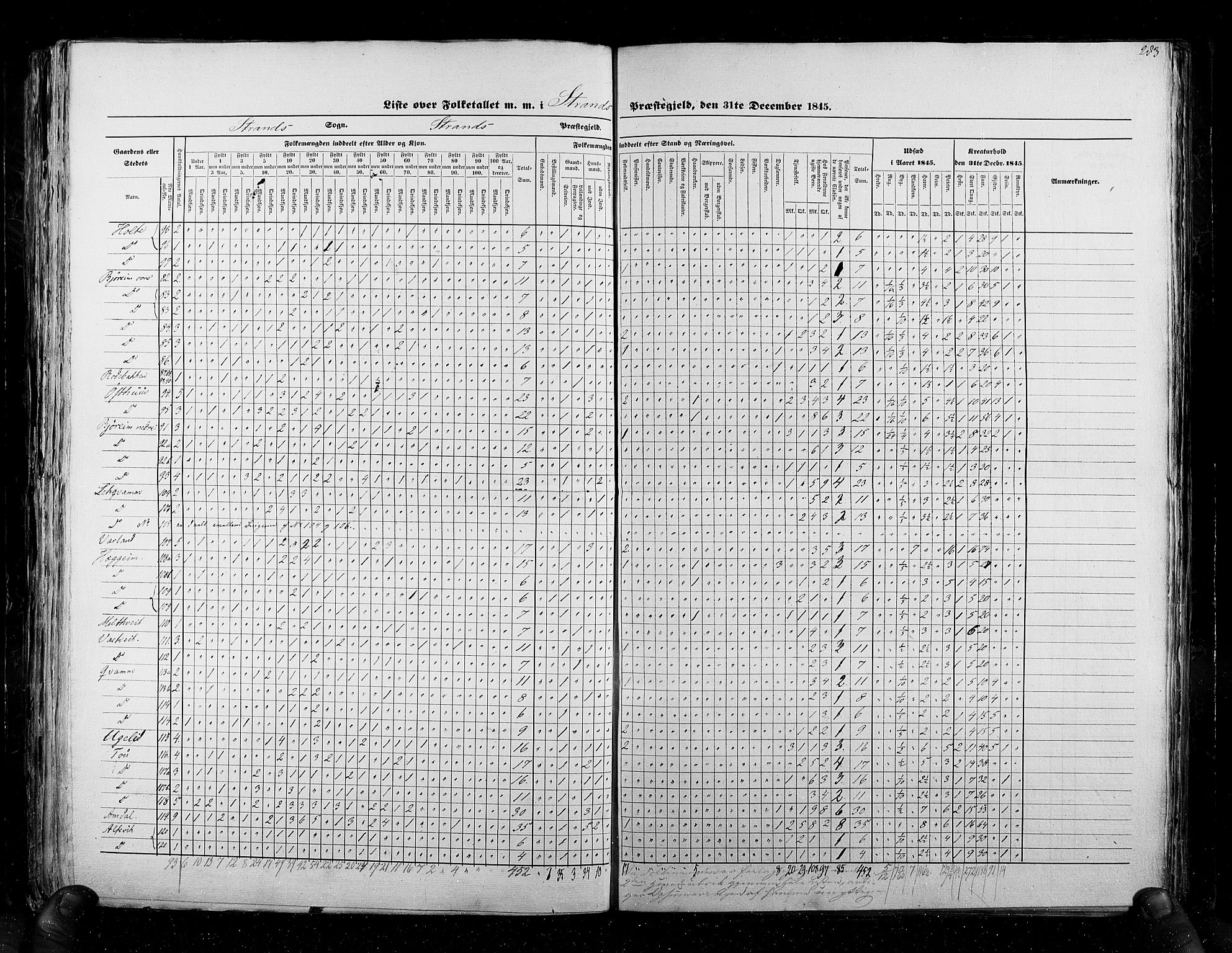 RA, Census 1845, vol. 6: Lister og Mandal amt og Stavanger amt, 1845, p. 283