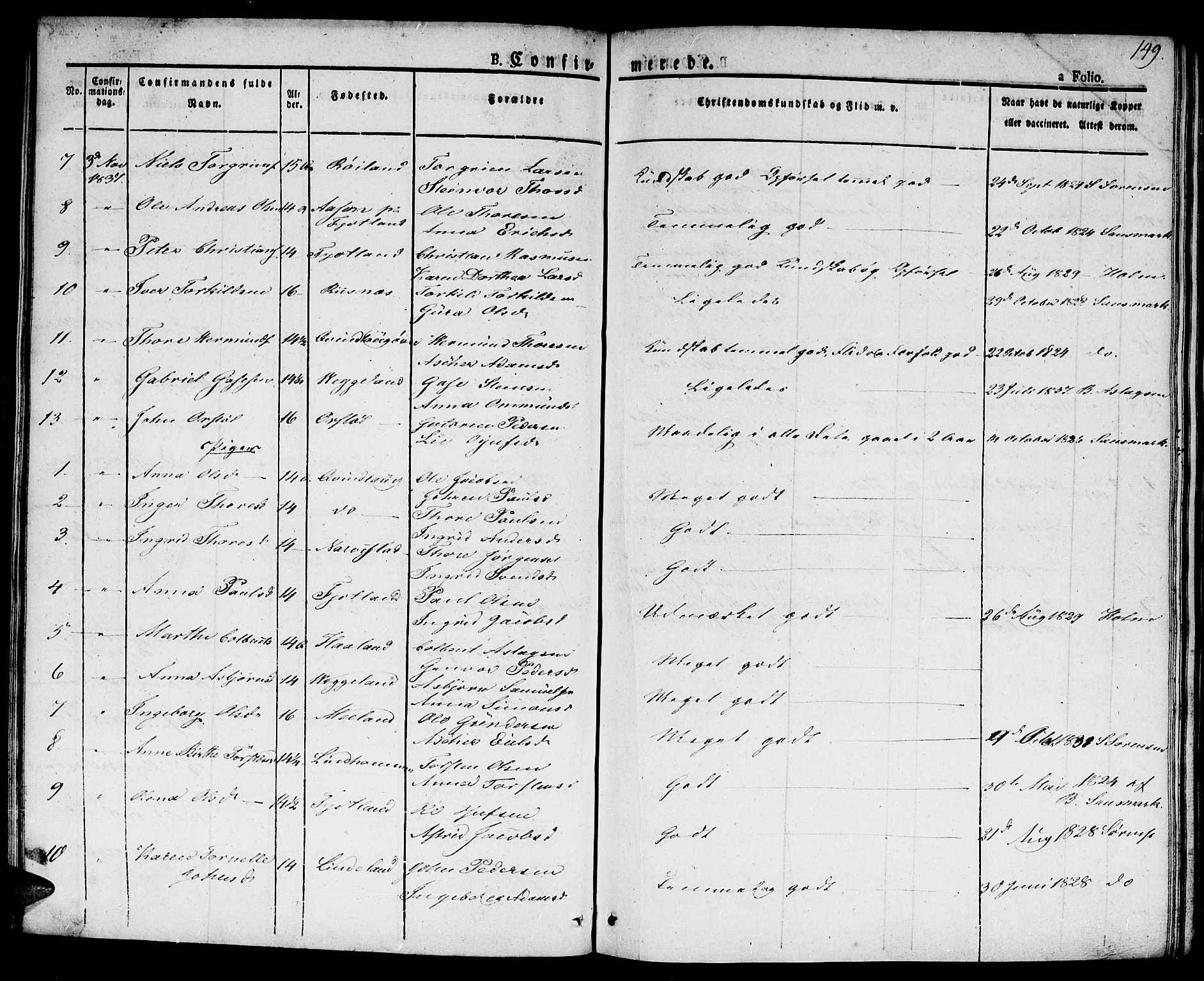 Hægebostad sokneprestkontor, AV/SAK-1111-0024/F/Fa/Faa/L0003: Parish register (official) no. A 3 /2, 1825-1840, p. 149