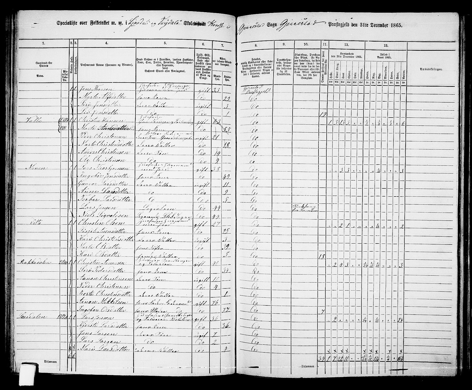 RA, 1865 census for Gjerstad, 1865, p. 97