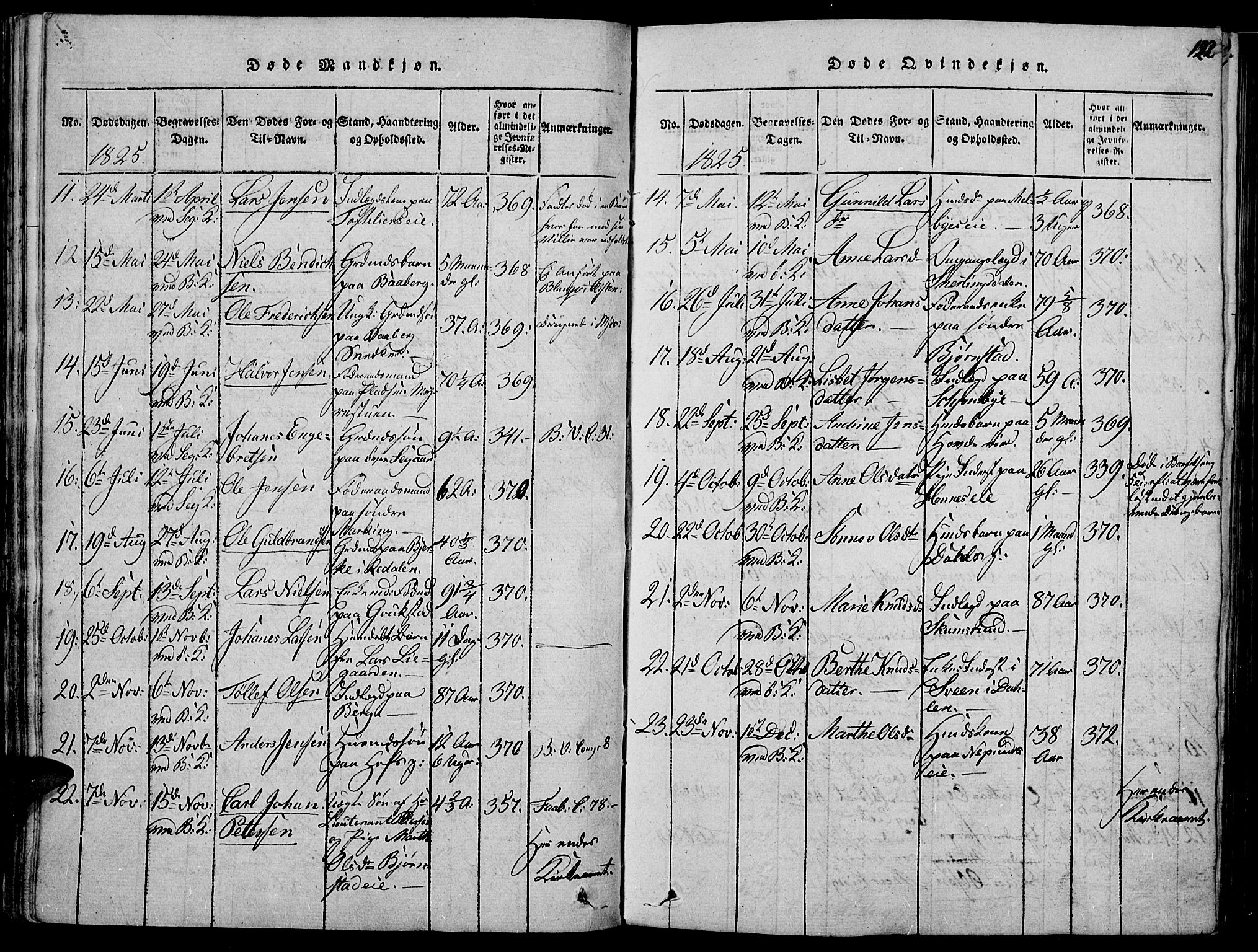 Biri prestekontor, AV/SAH-PREST-096/H/Ha/Haa/L0003: Parish register (official) no. 3, 1814-1828, p. 122