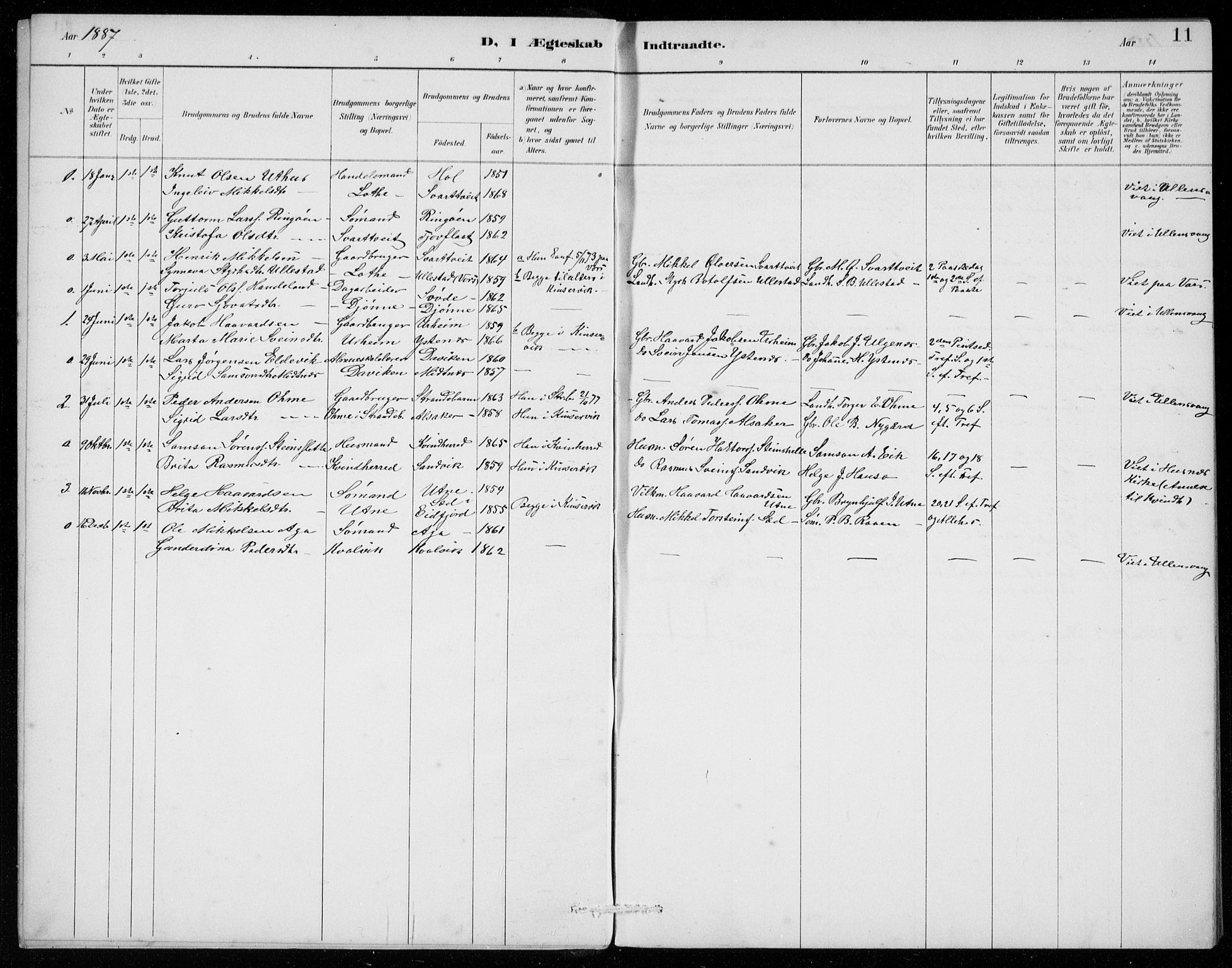 Ullensvang sokneprestembete, SAB/A-78701/H/Hab: Parish register (copy) no. E  9, 1886-1938, p. 11