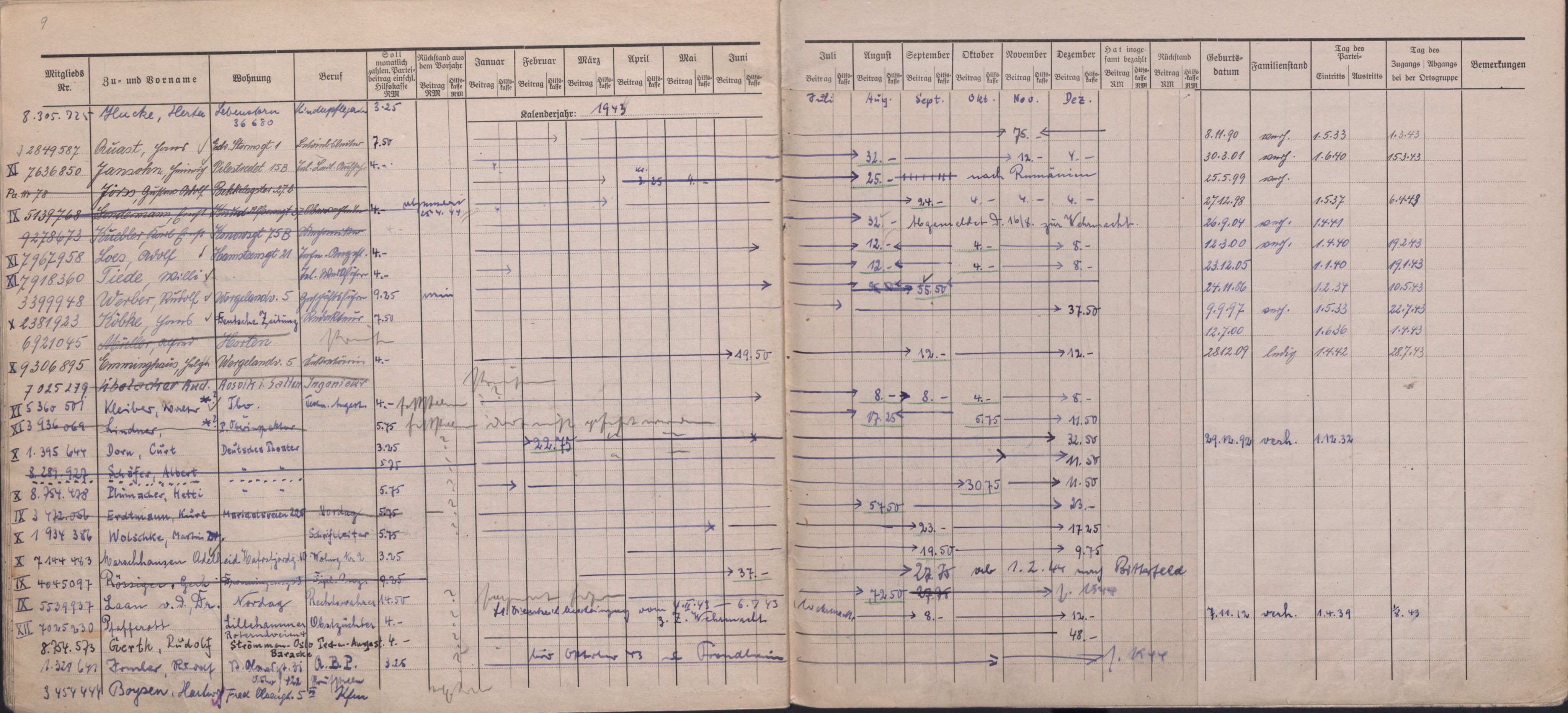 Forsvarets Overkommando. 2 kontor. Arkiv 11.4. Spredte tyske arkivsaker, AV/RA-RAFA-7031/D/Dar/Darb/L0016: Reichskommissariat - NSDAP in Norwegen, 1941-1944, p. 99