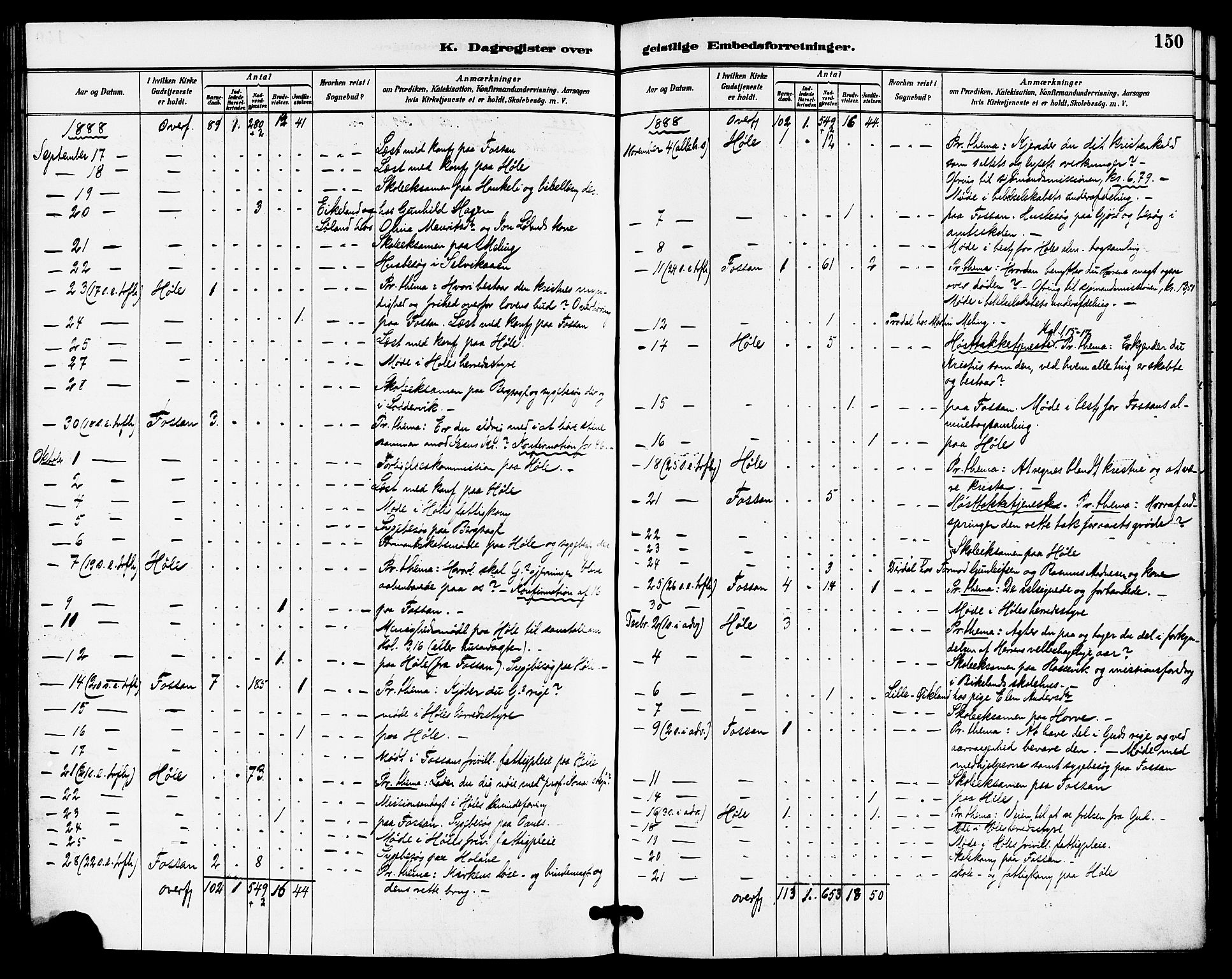 Høgsfjord sokneprestkontor, AV/SAST-A-101624/H/Ha/Haa/L0005: Parish register (official) no. A 5, 1885-1897, p. 150