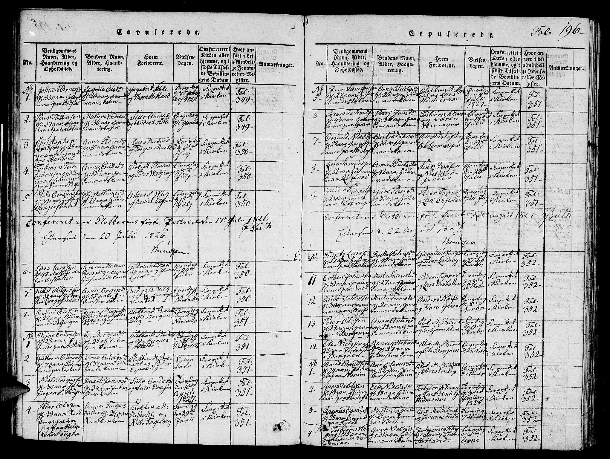 Nedstrand sokneprestkontor, AV/SAST-A-101841/01/V: Parish register (copy) no. B 1 /1, 1816-1847, p. 196