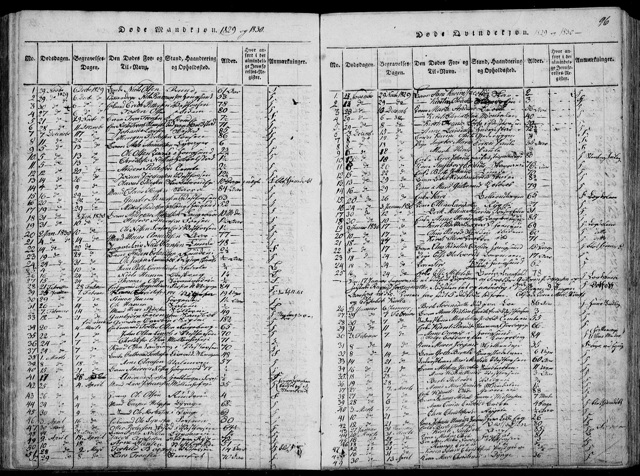 Eiker kirkebøker, SAKO/A-4/F/Fa/L0012: Parish register (official) no. I 12, 1827-1832, p. 96