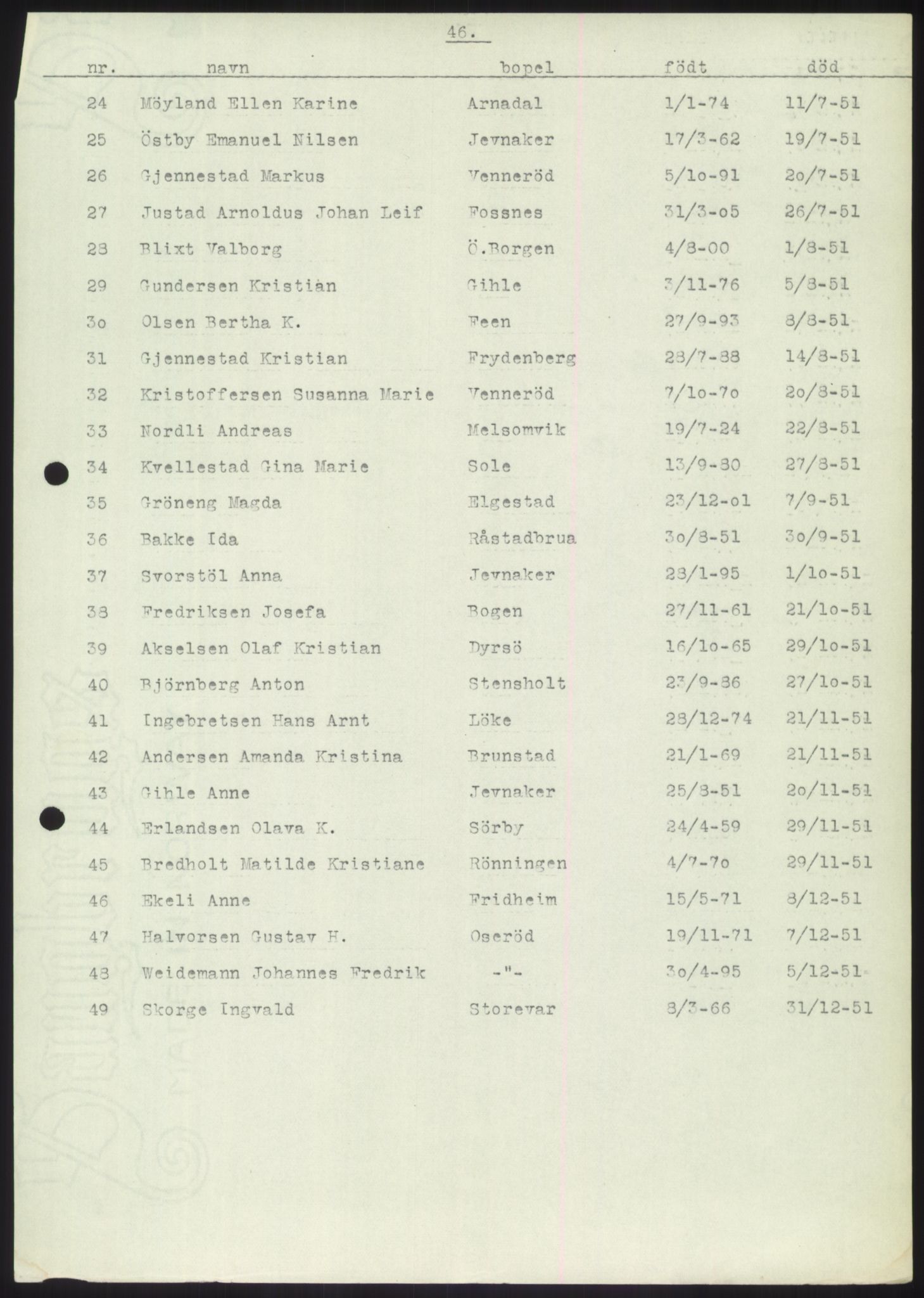 Stokke lensmannskontor, AV/SAKO-A-550/H/Hb/L0010: Dødsfallsmeldinger, 1927-1961, p. 46