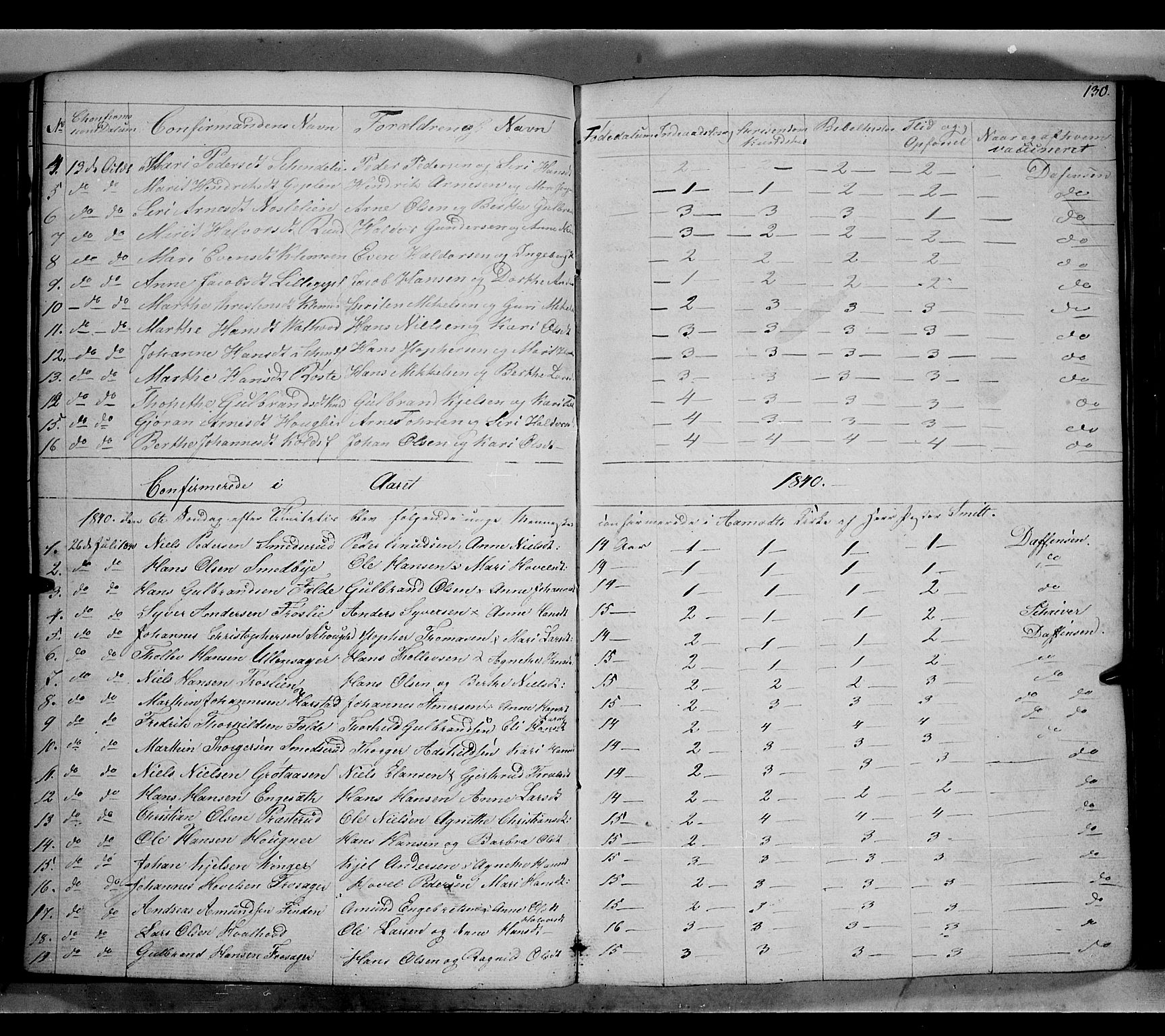 Land prestekontor, SAH/PREST-120/H/Ha/Hab/L0002: Parish register (copy) no. 2, 1833-1849, p. 130