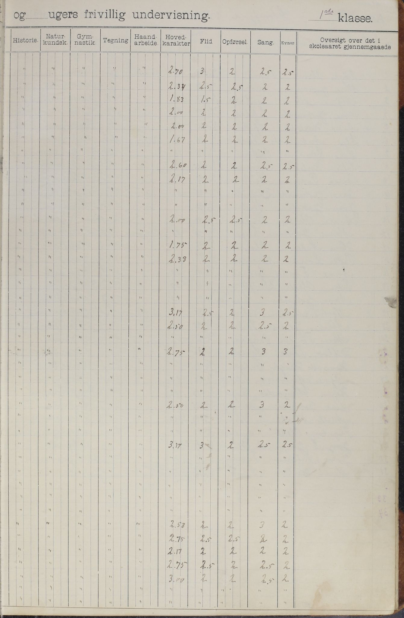 Meløy kommune. Glomfjord skolekrets, AIN/K-18370.510.06/442/L0002: Protokoll, 1902-1917