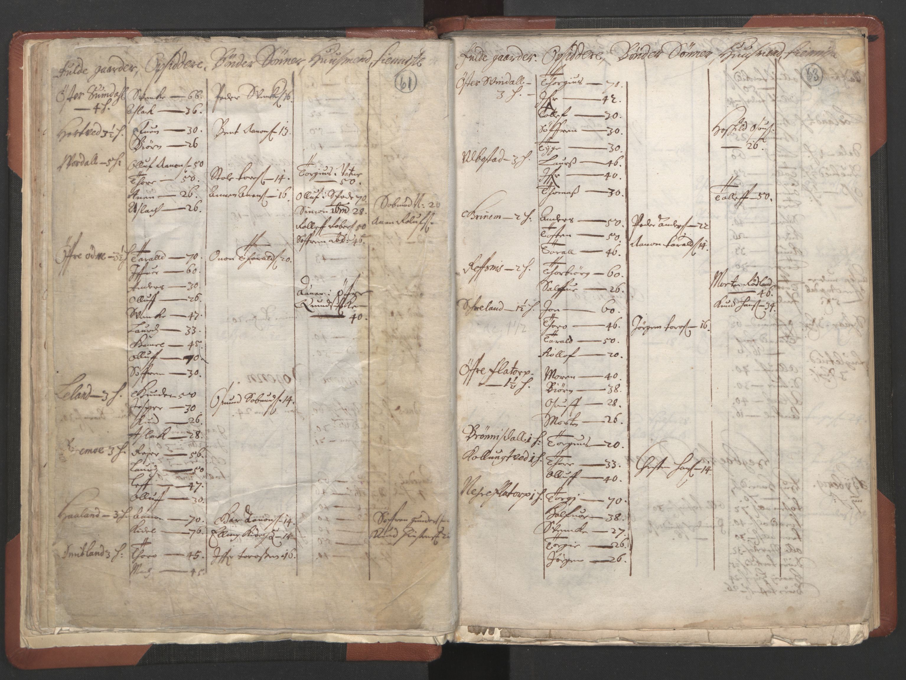 RA, Bailiff's Census 1664-1666, no. 10: Lista len, 1664, p. 61-63