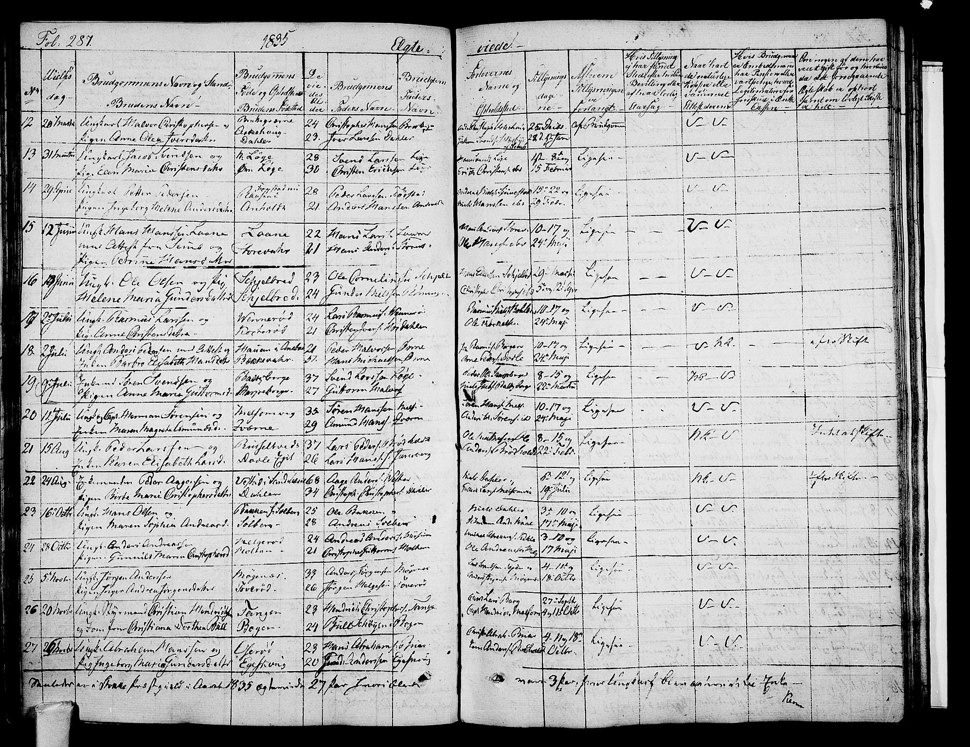 Stokke kirkebøker, AV/SAKO-A-320/F/Fa/L0006: Parish register (official) no. I 6, 1826-1843, p. 287