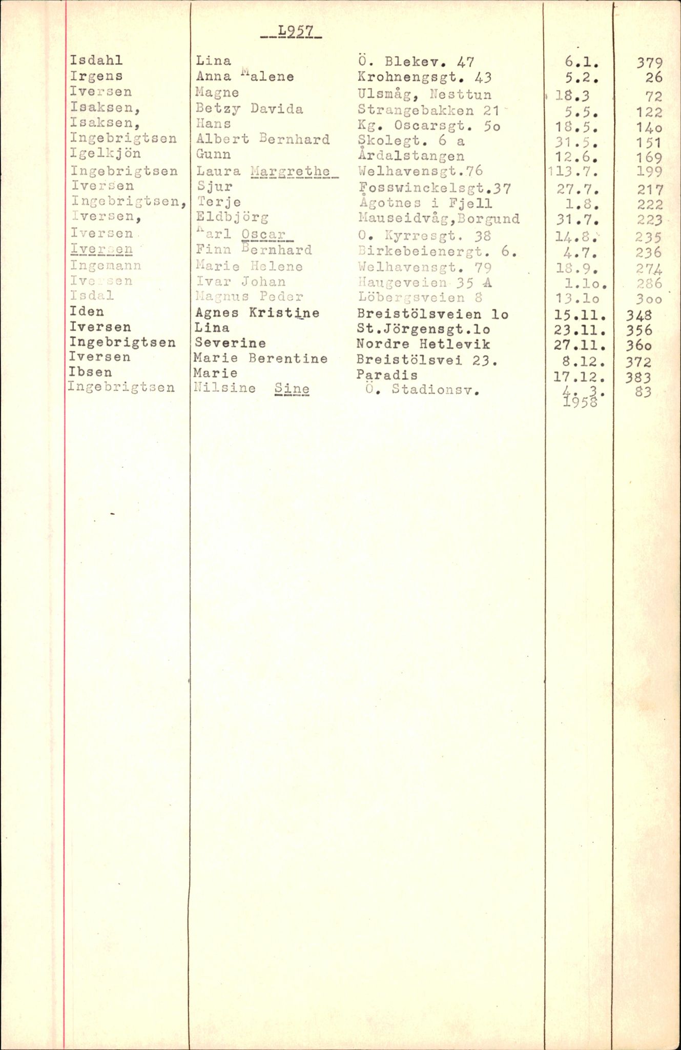Byfogd og Byskriver i Bergen, SAB/A-3401/06/06Nb/L0007: Register til dødsfalljournaler, 1956-1965, p. 140
