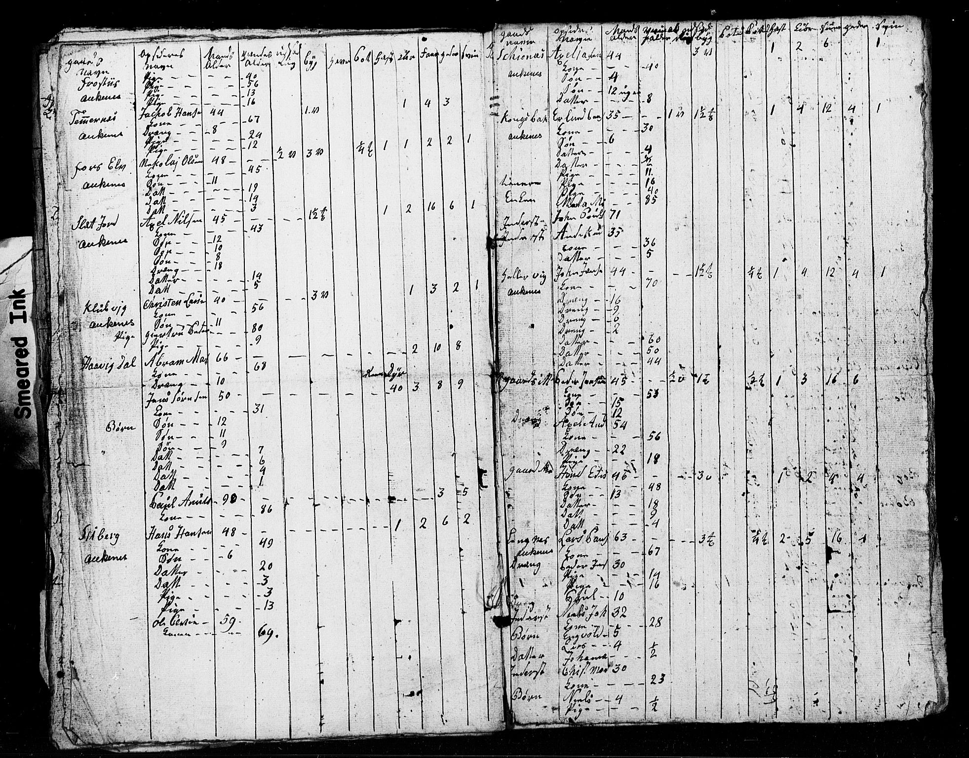 , Census 1835 for Ofoten, 1835, p. 28