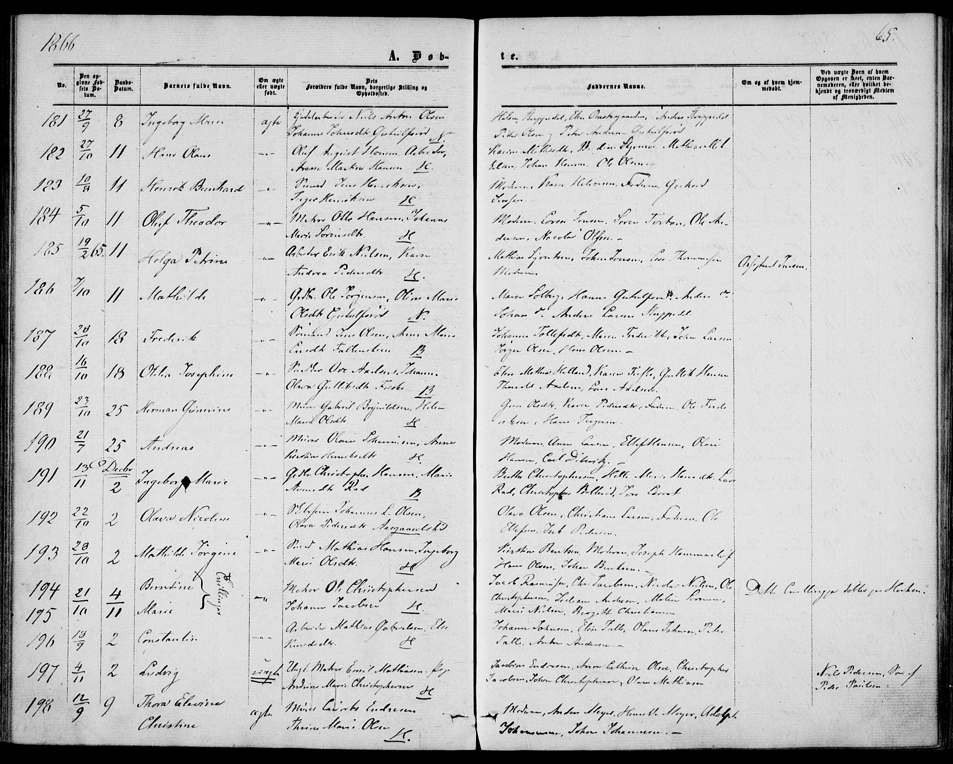 Borre kirkebøker, SAKO/A-338/F/Fa/L0007: Parish register (official) no. I 7, 1862-1867, p. 65