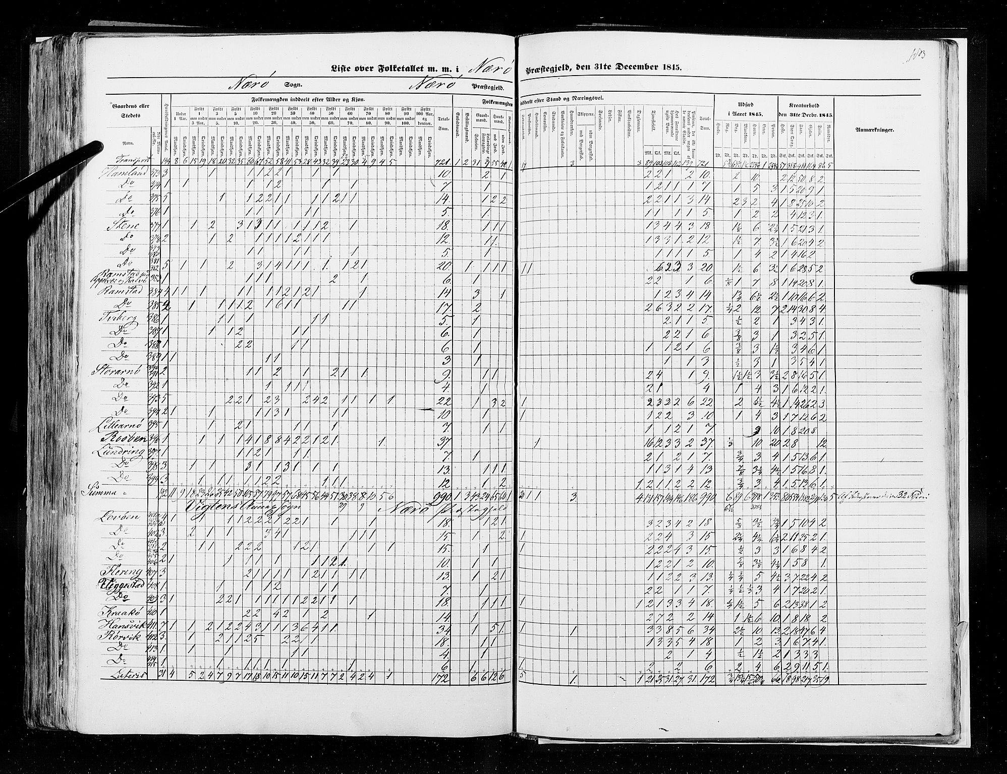 RA, Census 1845, vol. 9A: Nordre Trondhjems amt, 1845, p. 183