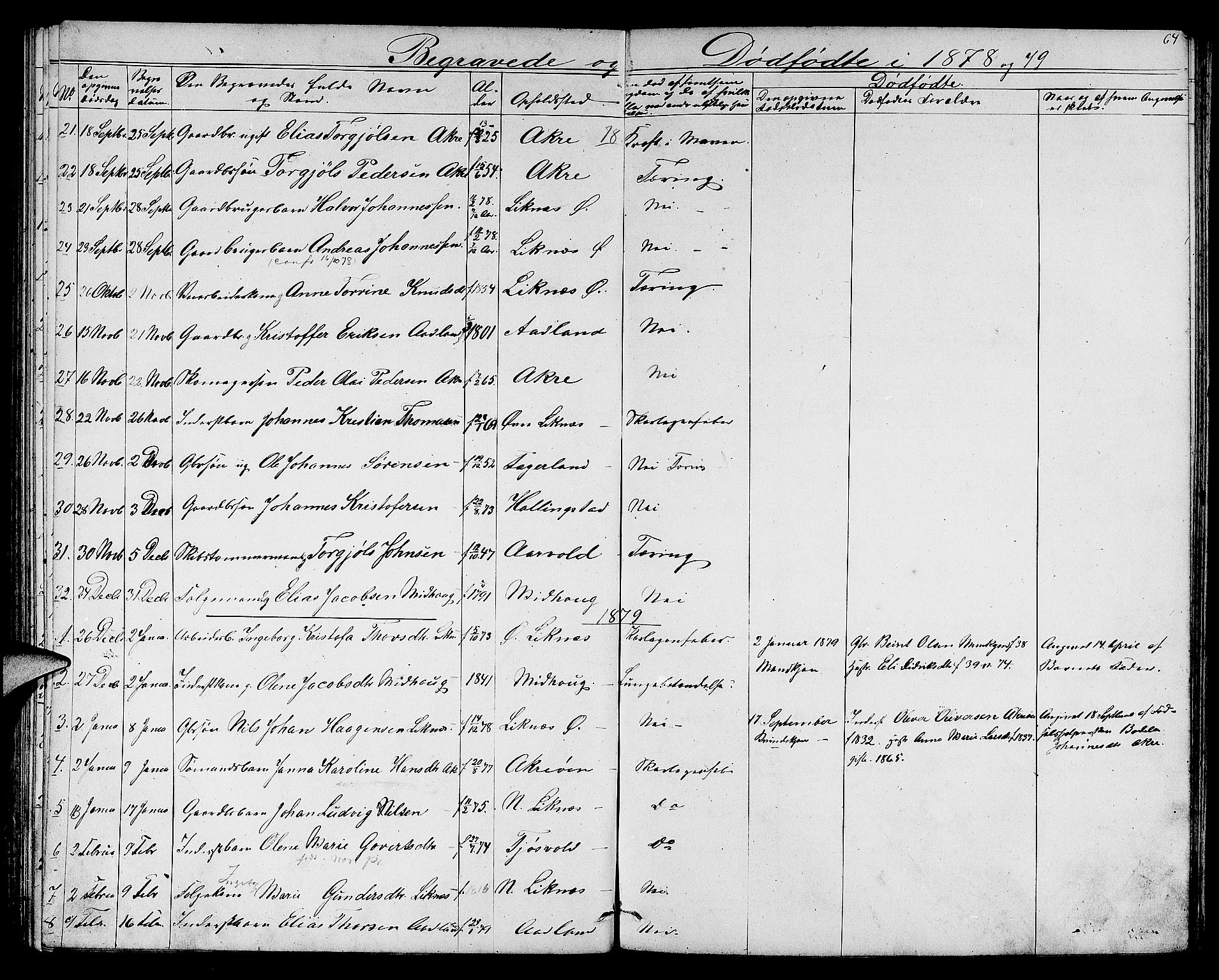 Skudenes sokneprestkontor, SAST/A -101849/H/Ha/Hab/L0005: Parish register (copy) no. B 5, 1866-1881, p. 64