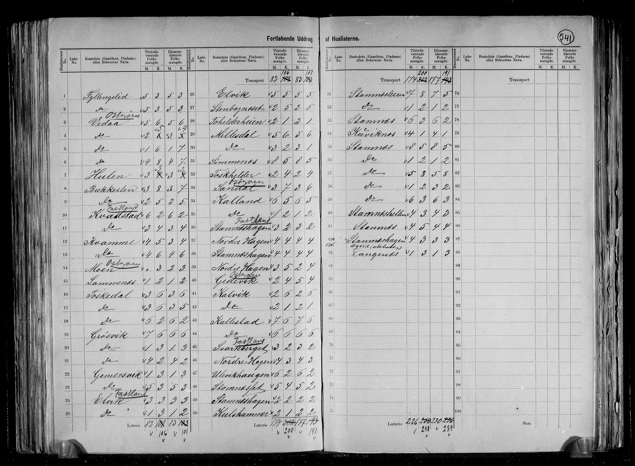 RA, 1891 census for 1251 Bruvik, 1891, p. 26